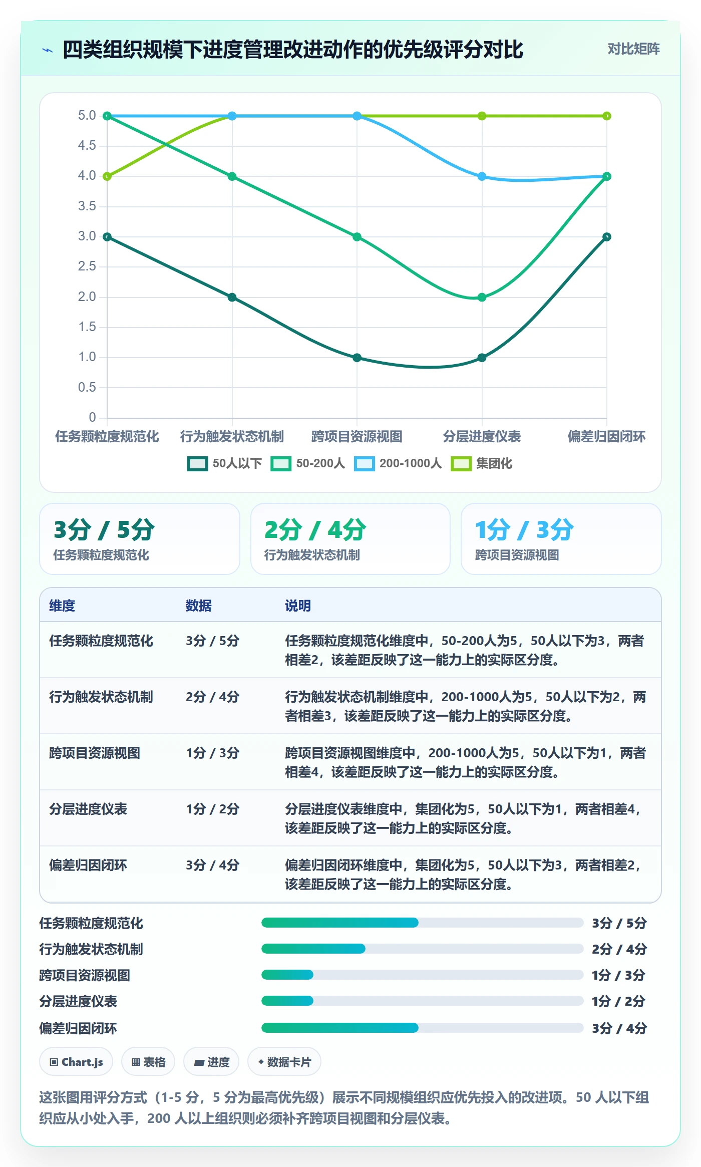任务进度管理方法大全:企业管理者进度管理入门指南落地清单
