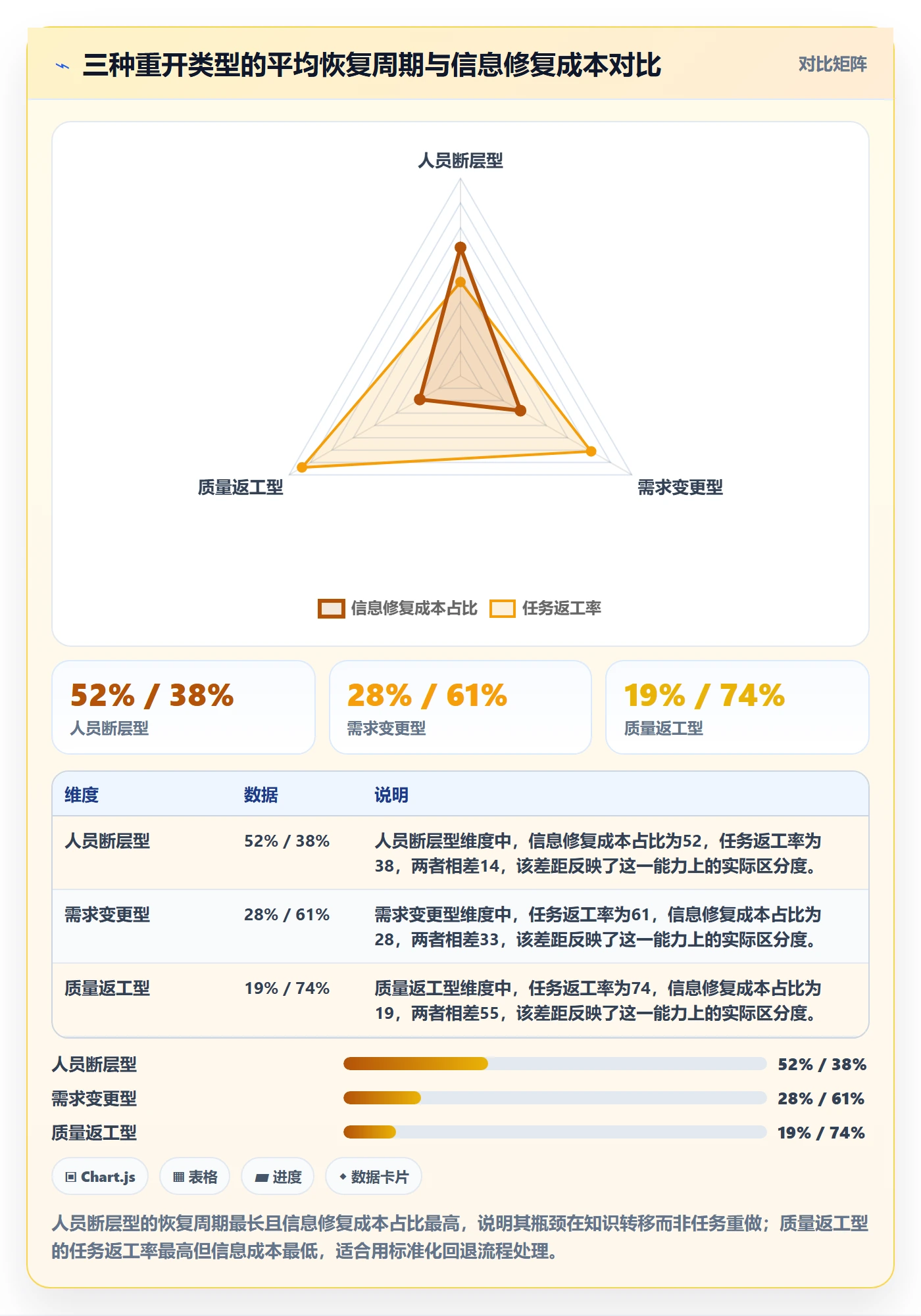任务执行如何做好重开？项目成员落地方案与操作步骤