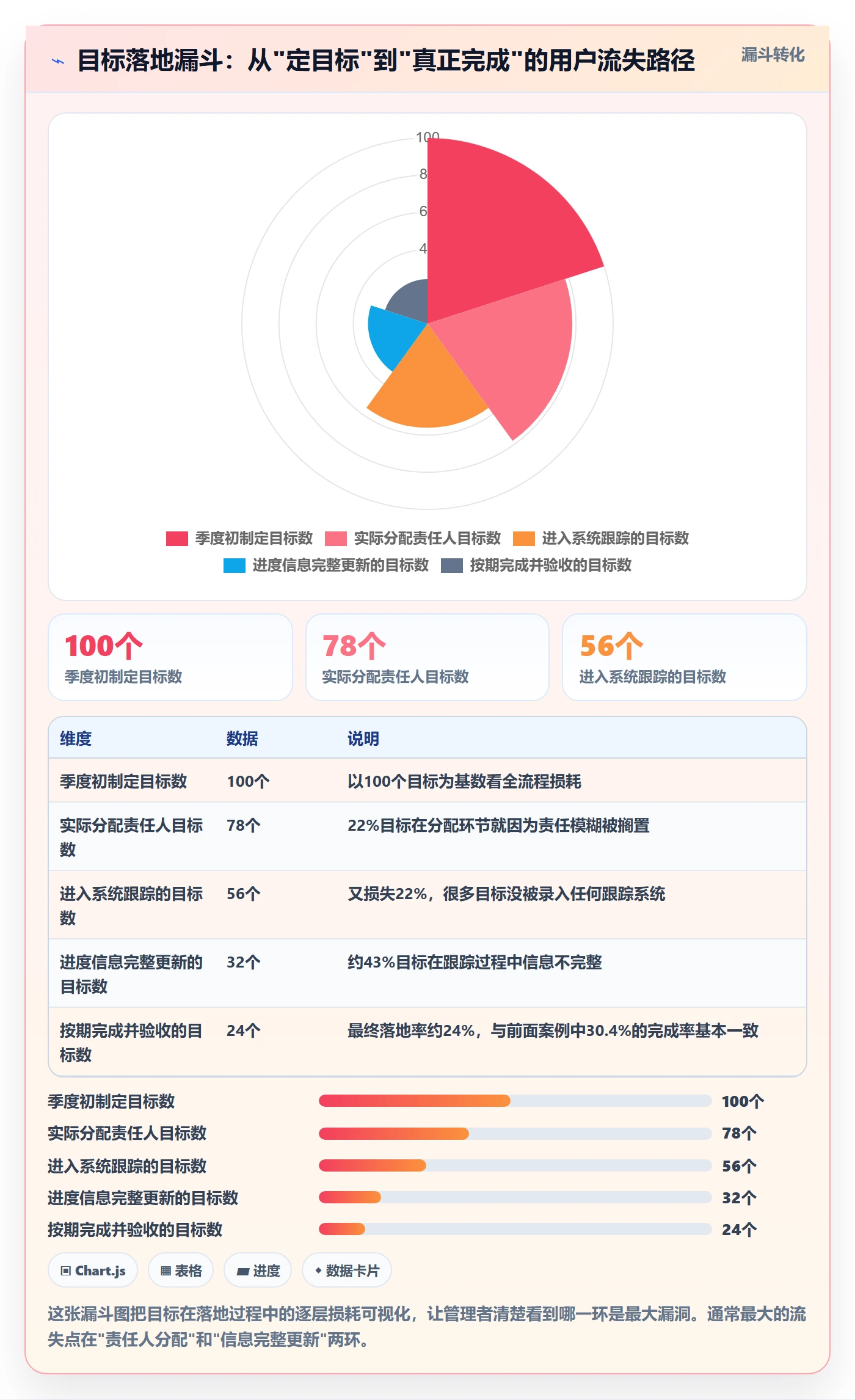 目标进度落地方案:企业管理者开展项目目标的效率提升案例解析