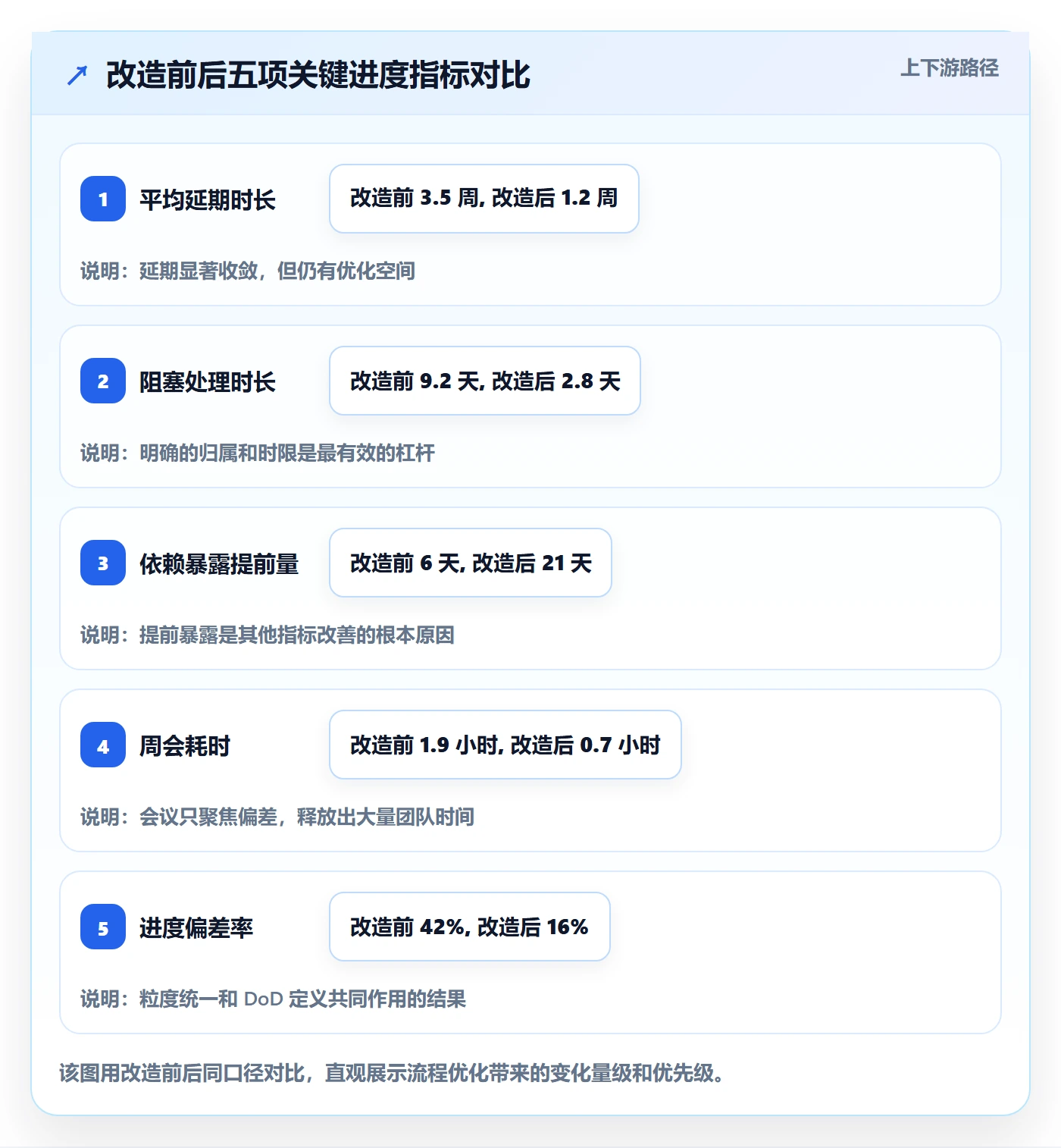 任务进度管理方法大全:项目负责人进度管理流程优化落地清单