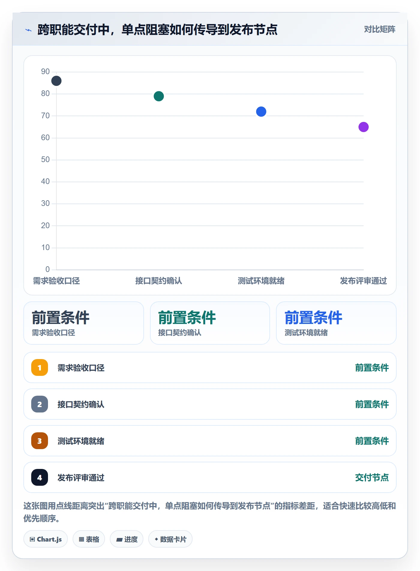 进展最佳实践:研发团队进度跟踪最佳实践,常见问题