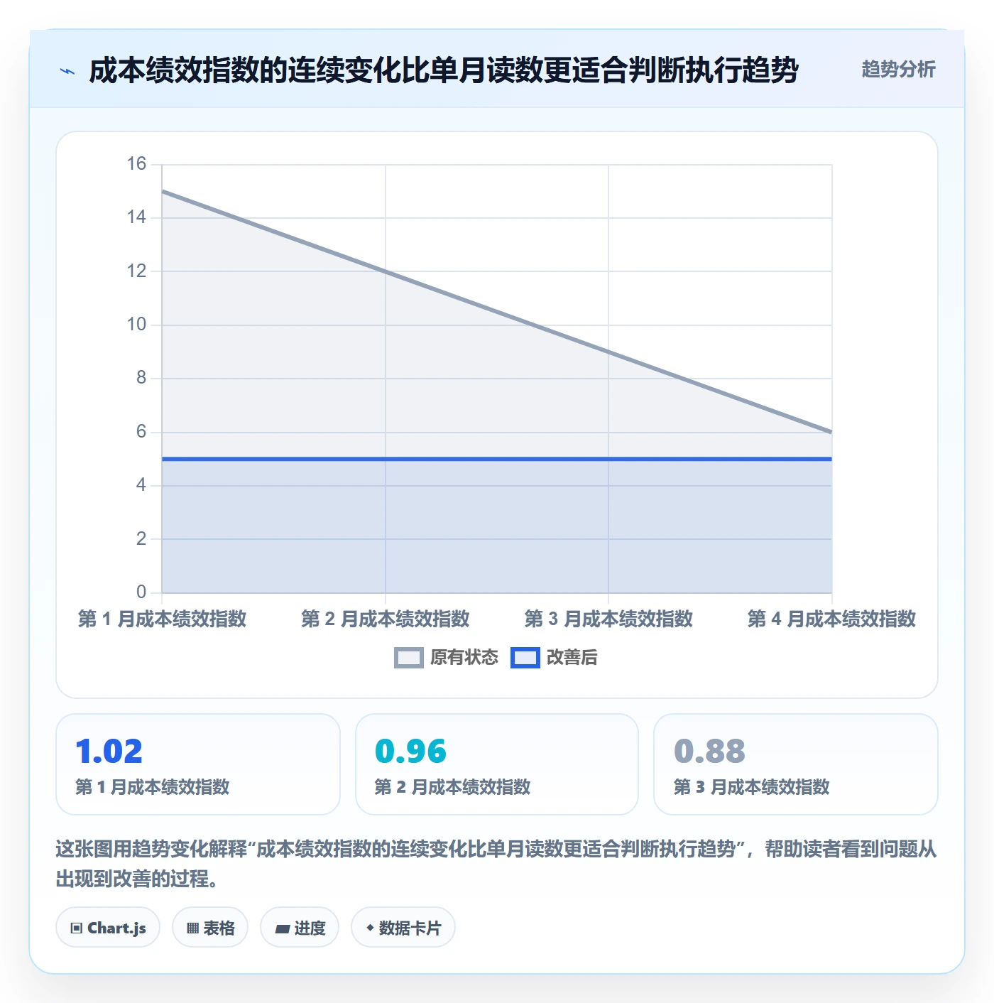 预计成本怎么做?项目经理最佳实践:成本管理从0到1