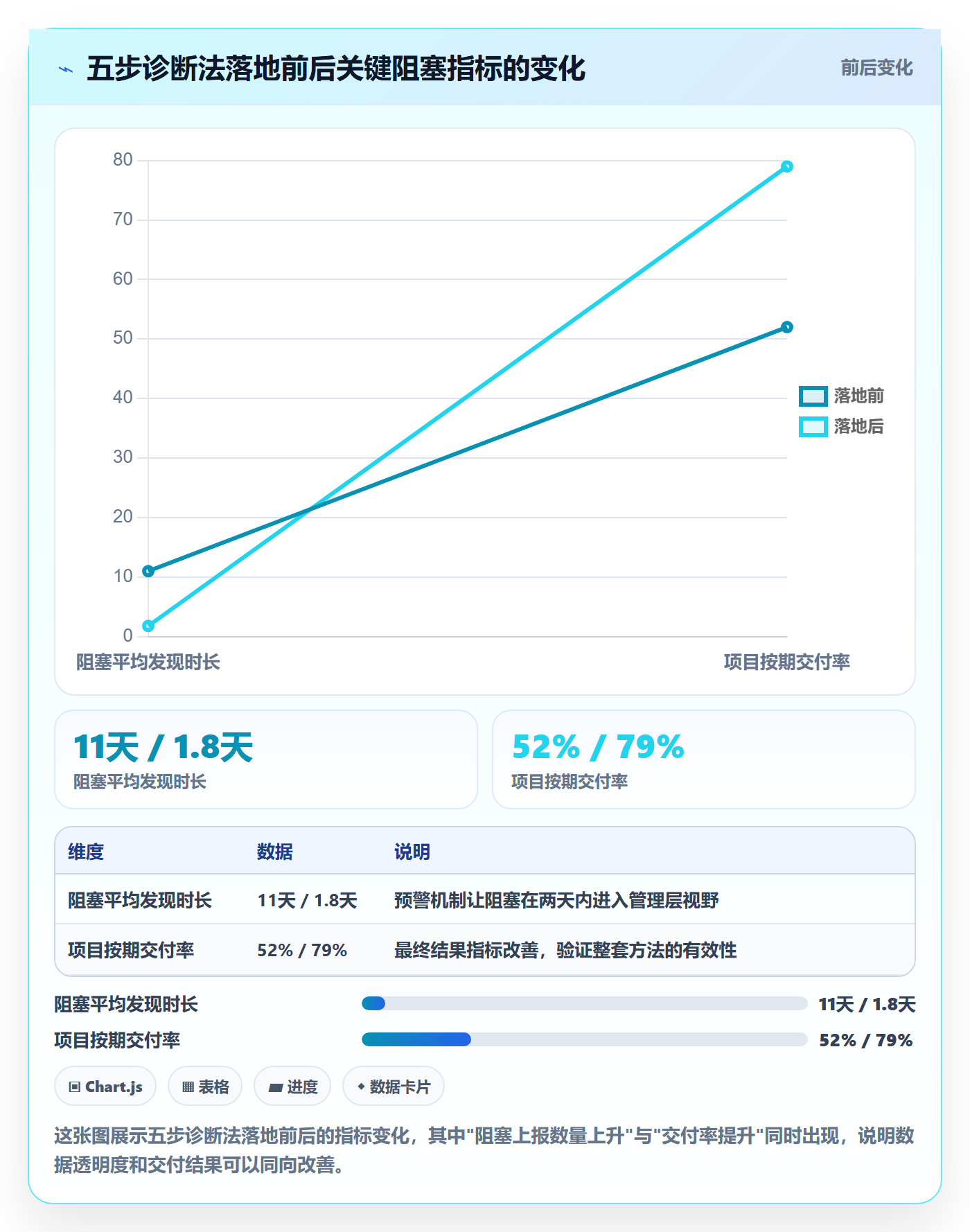 任务执行阻塞教程:管理层数据分析,避坑指南