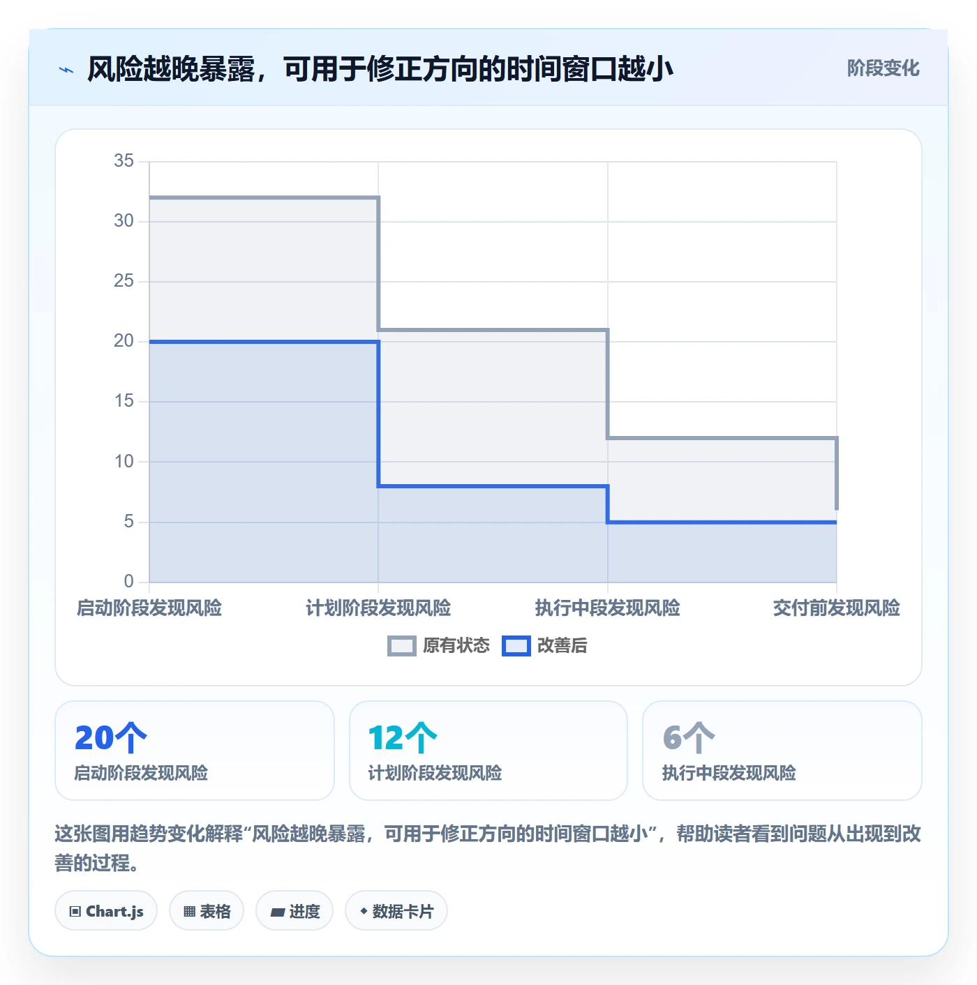 进度跟踪进展全流程：企业管理者落地方案与一文讲清