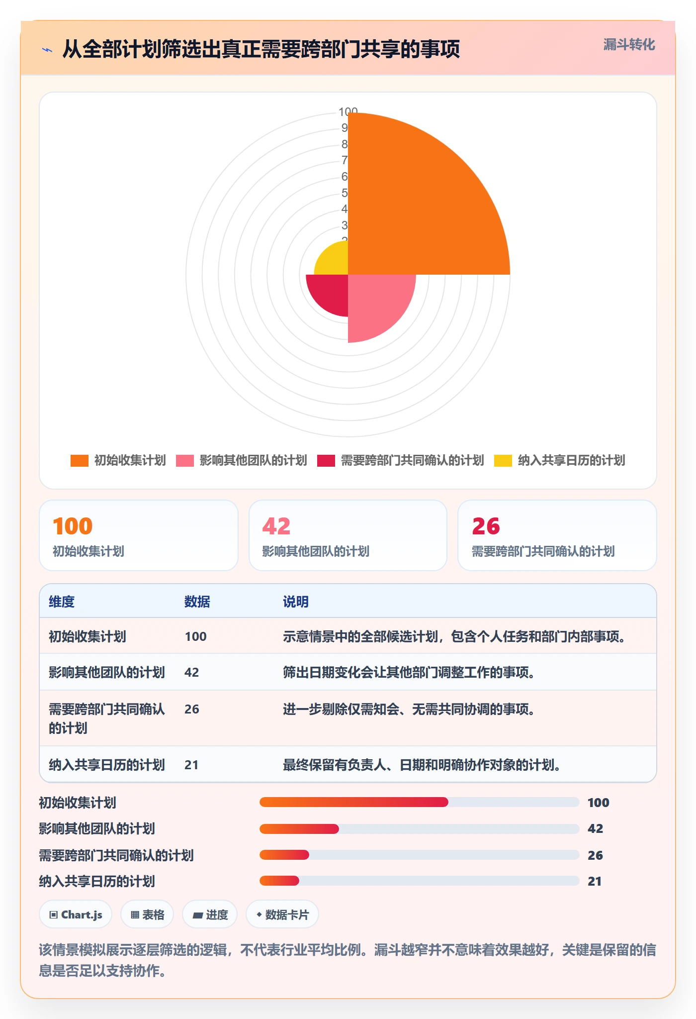 计划安排最佳实践：跨部门团队日历视图入门指南，常见问题