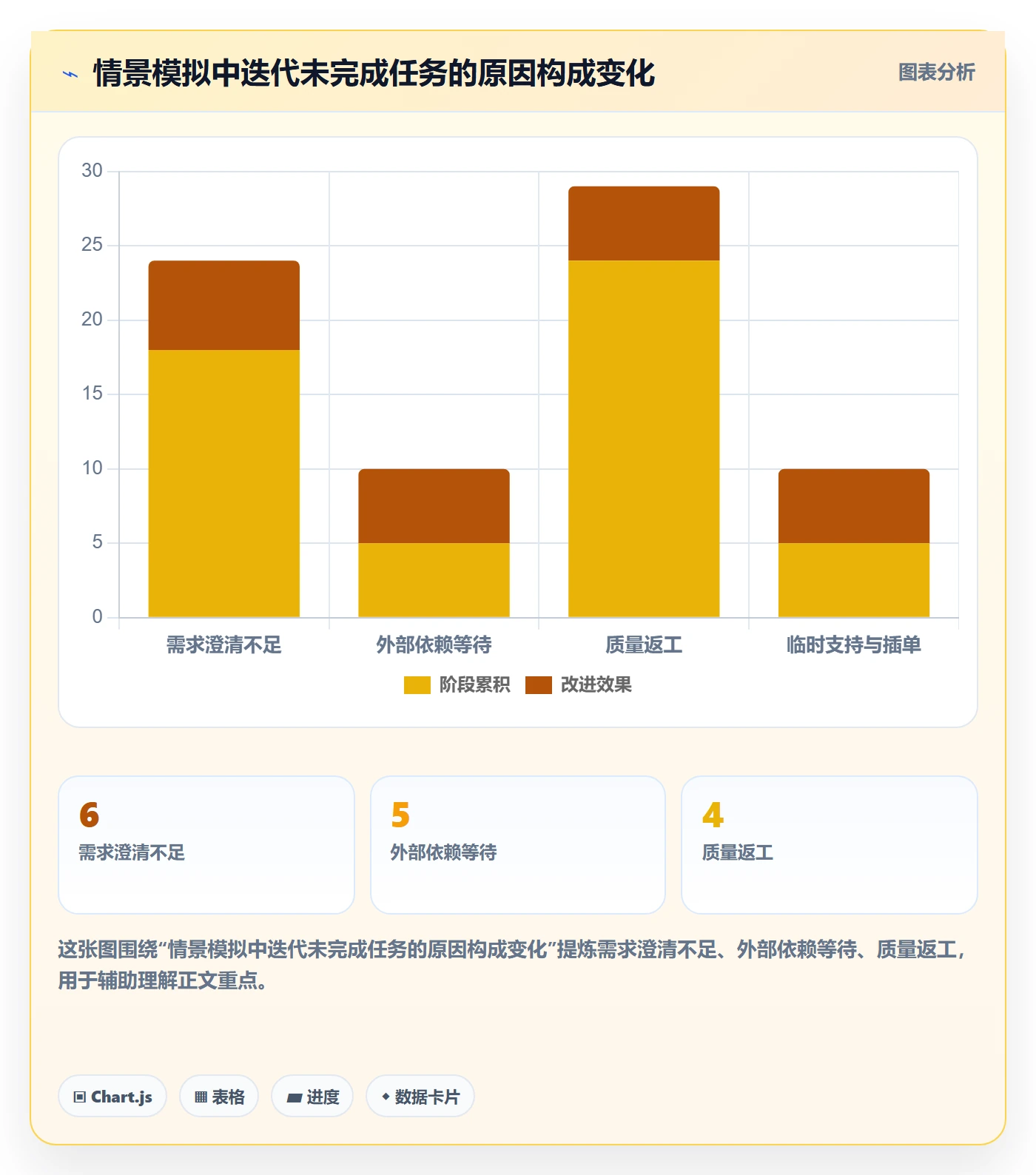 迭代管理迭代任务全流程:产品经理最佳实践与一文讲清