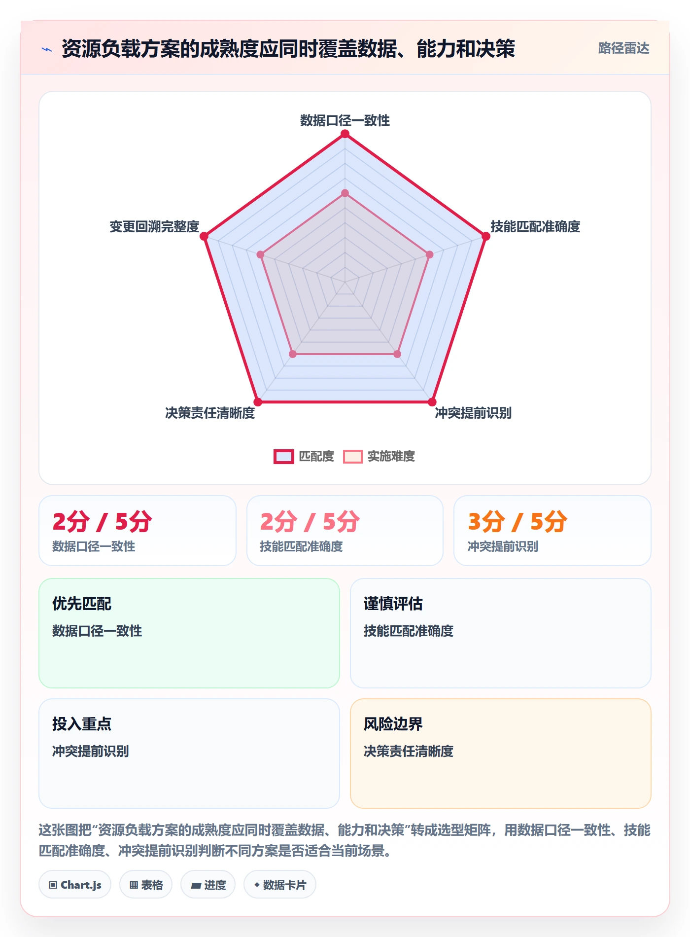 产能落地方案:PMO开展资源负载的入门指南案例解析