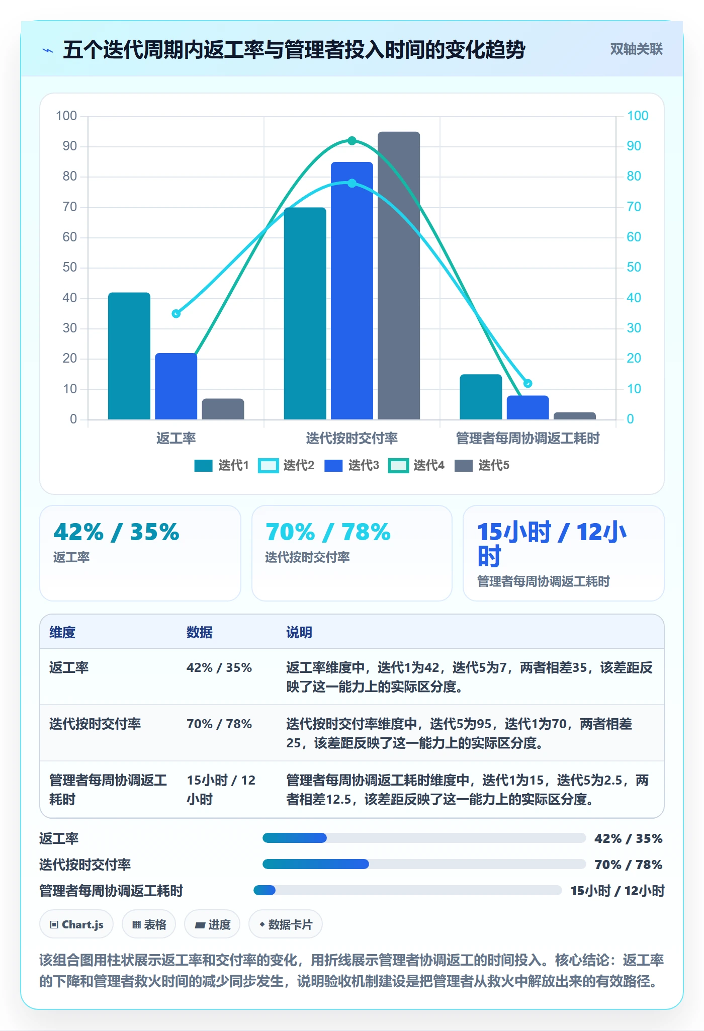 返工怎么做?管理层效率提升:任务验收从0到1