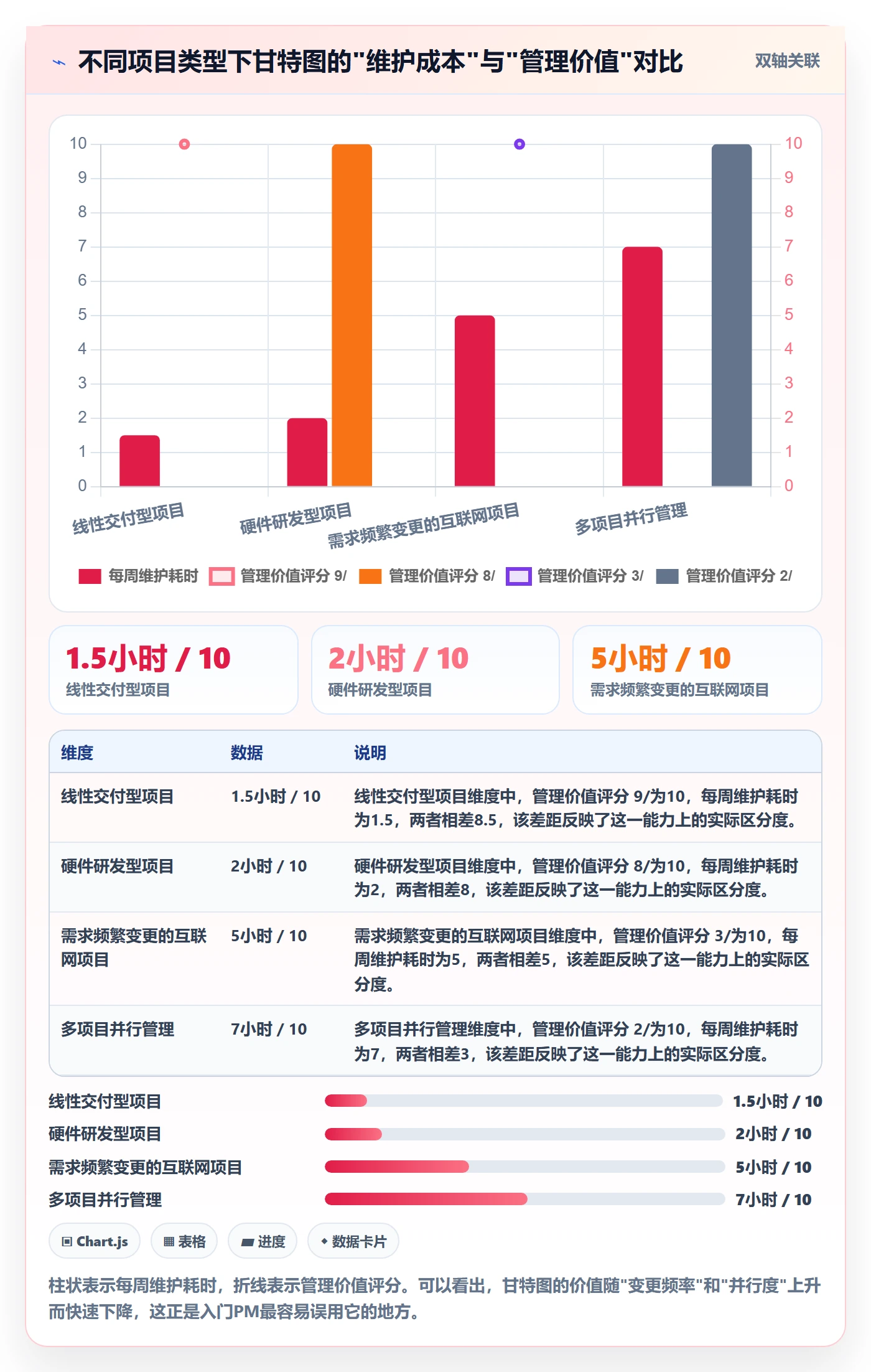任务进度管理方法大全:项目经理进度管理入门指南落地清单