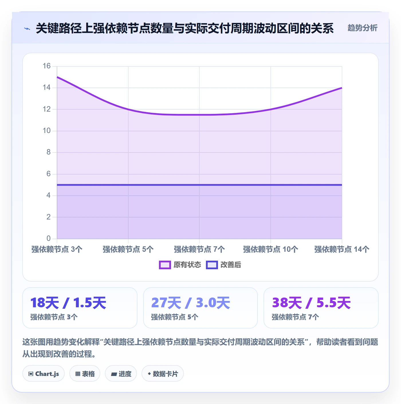 任务依赖前置任务全流程:企业管理者实操方法与一文讲清