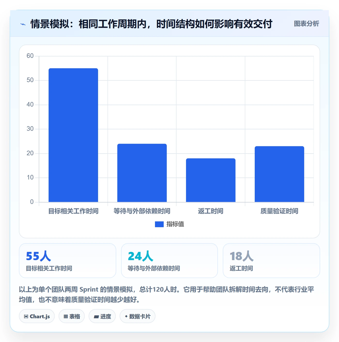 Sprint实操方法：项目经理提升敏捷项目效率的效率提升方法与模板