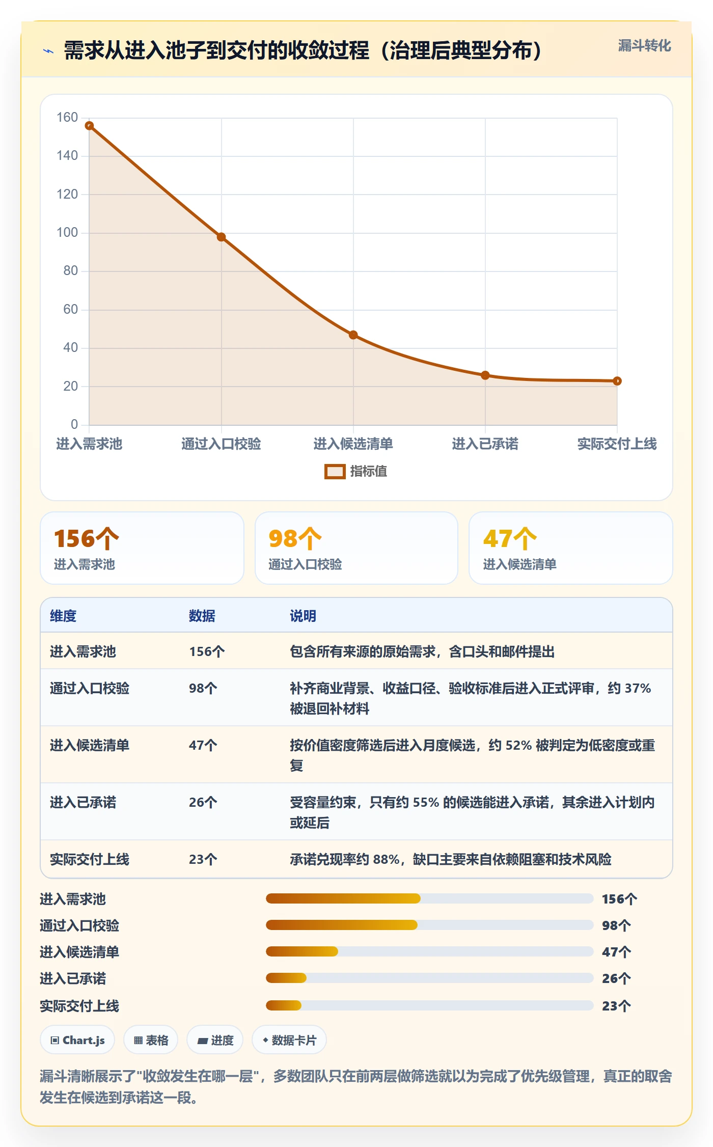 需求排期如何做好需求优先级？企业管理者效率提升与操作步骤