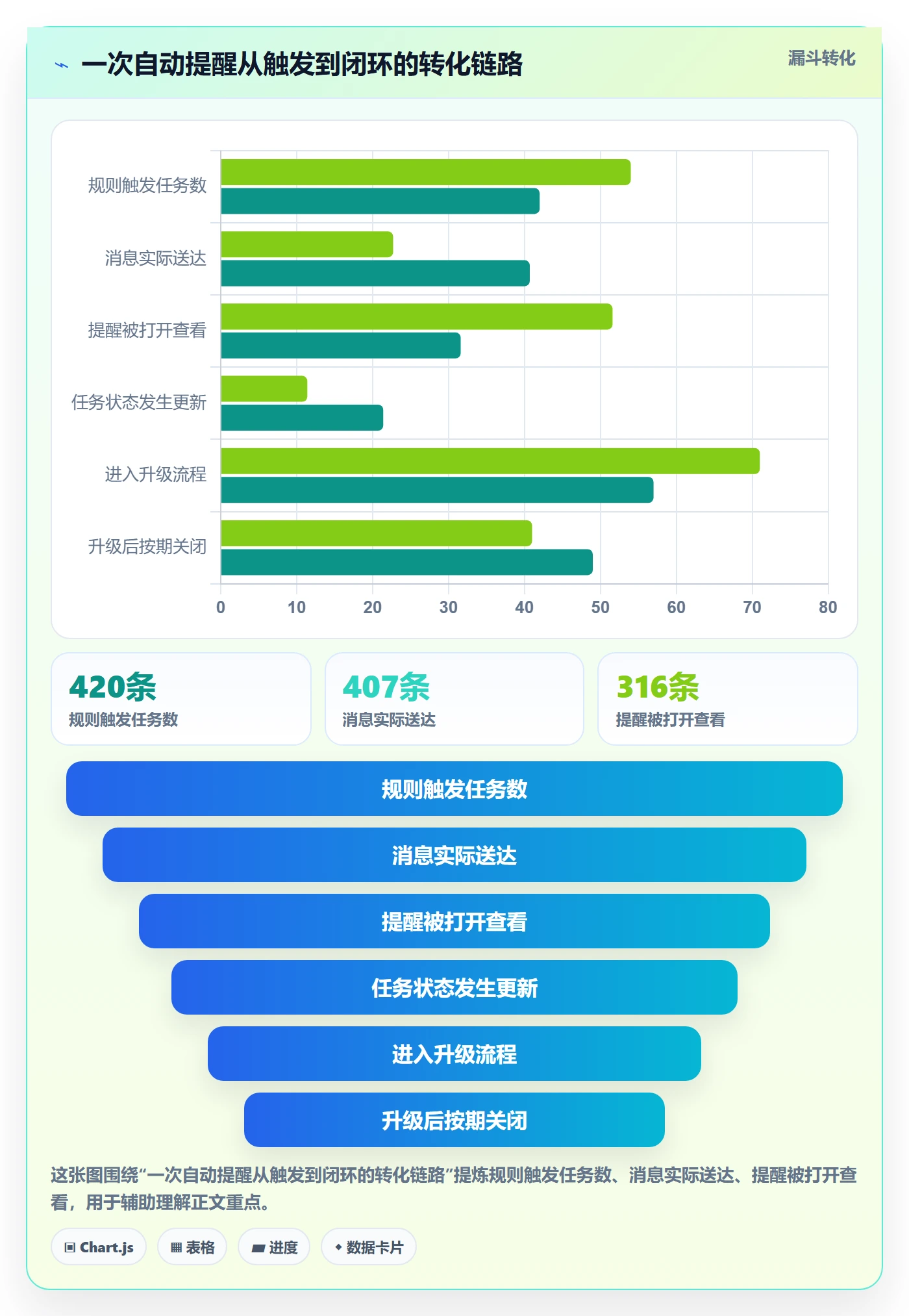 自动提醒落地方案:PMO开展任务提醒的落地方案案例解析