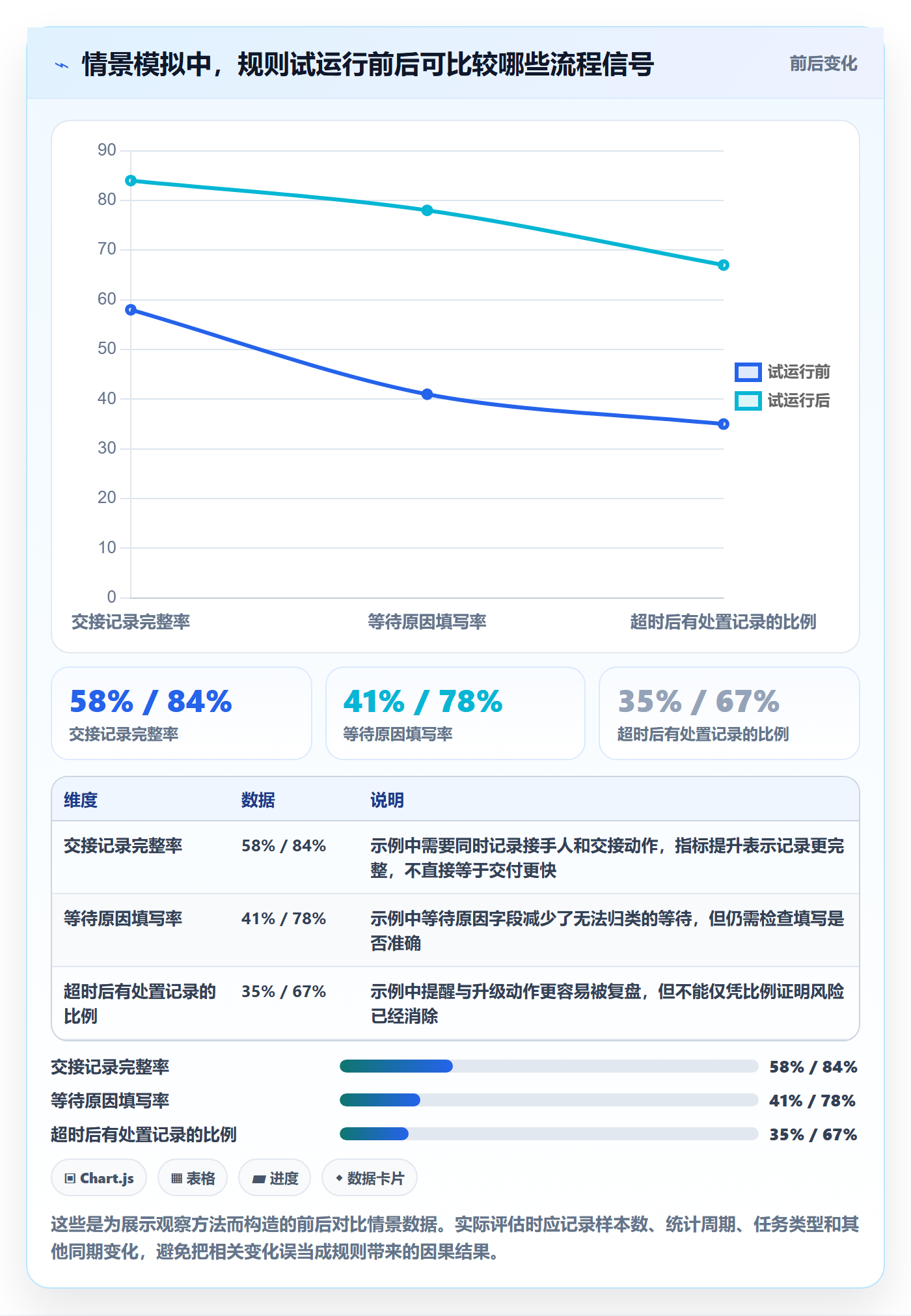 自定义状态最佳实践：跨部门团队看板风险控制，常见问题