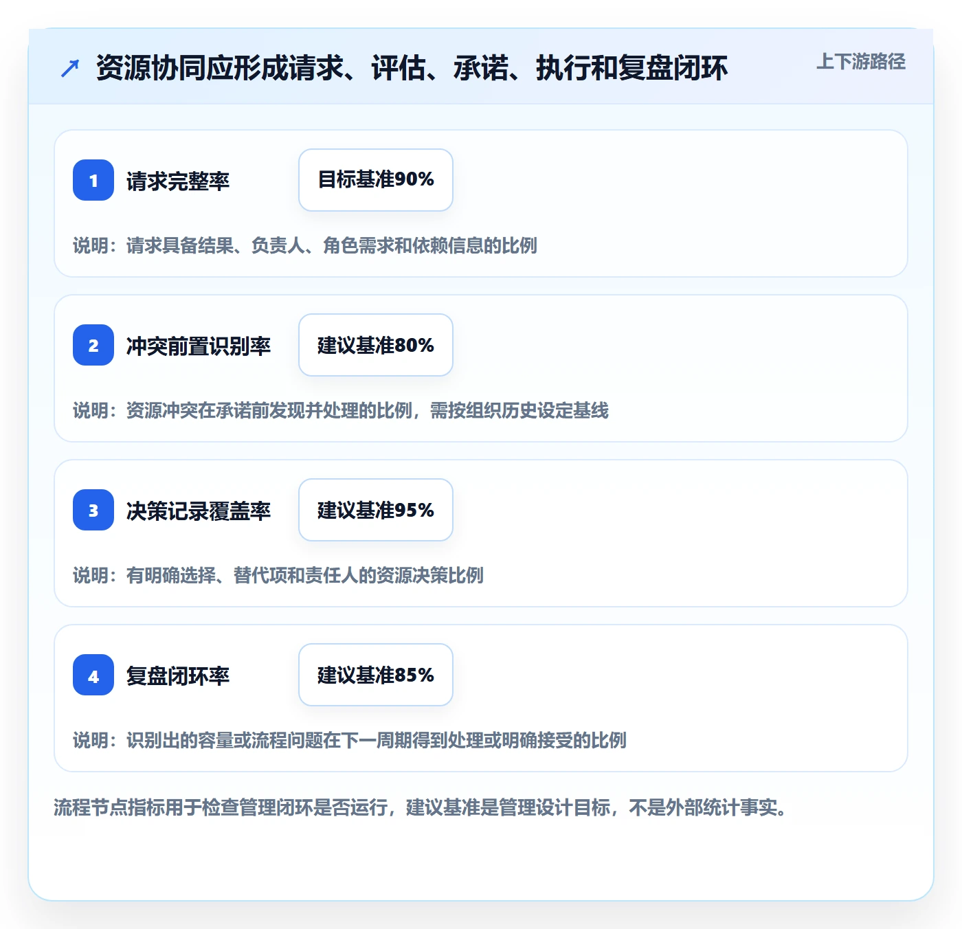 资源分配实操方法：企业管理者提升资源管理效率的协同管理方法与模板