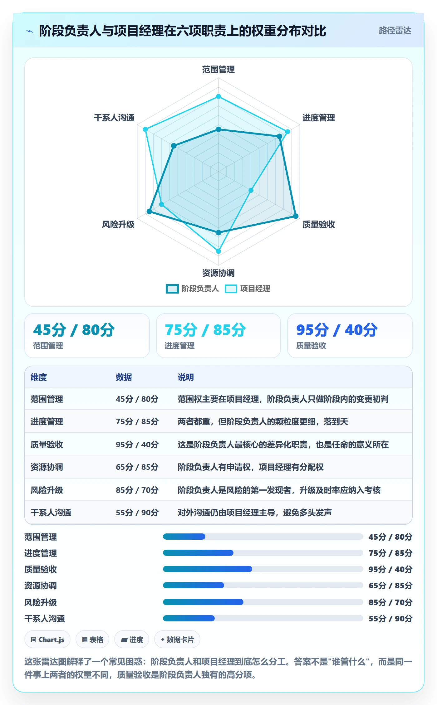 阶段负责人落地方案:企业管理者开展项目阶段的入门指南案例解析