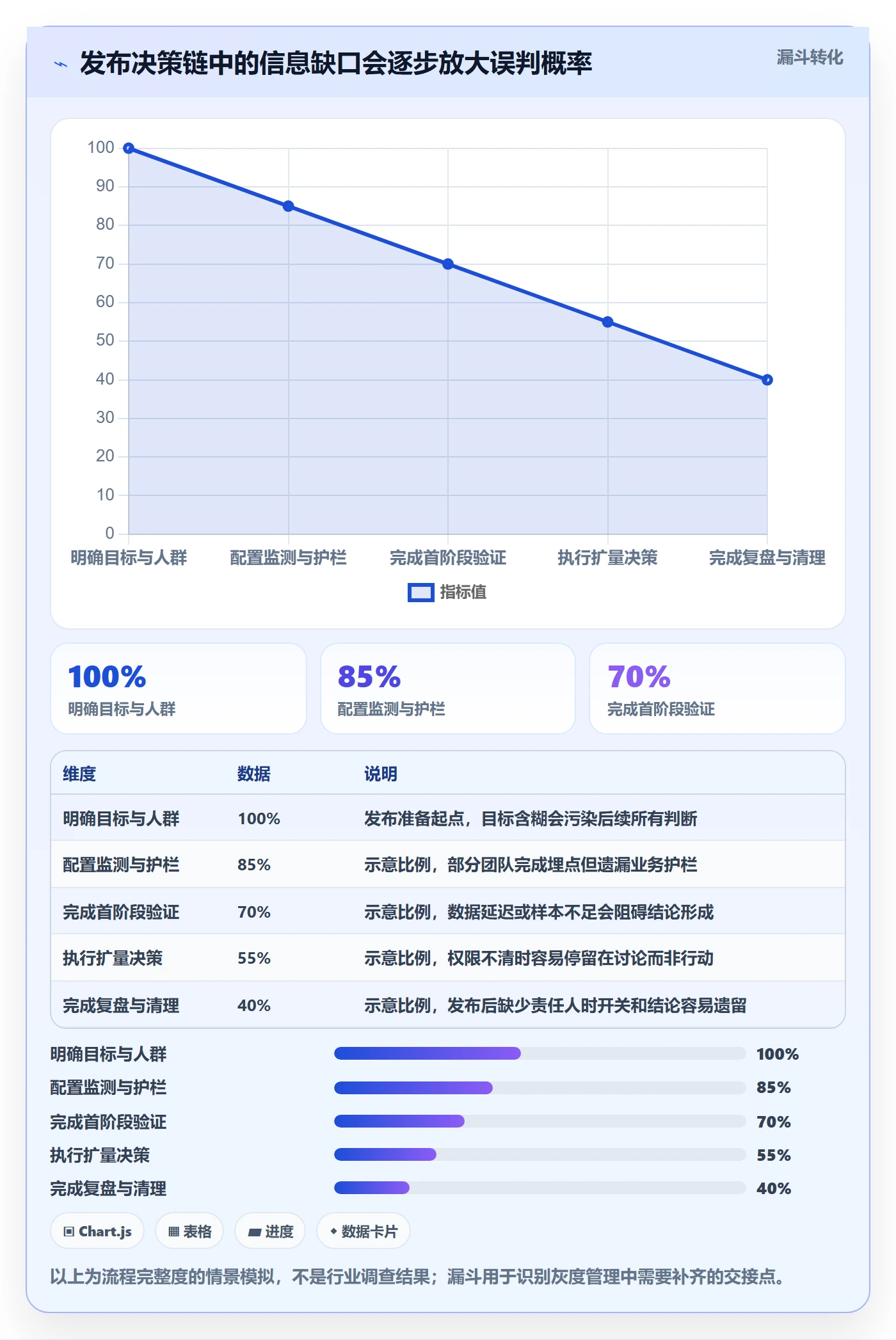 灰度发布管理方法大全:产品经理发布管理最佳实践落地清单