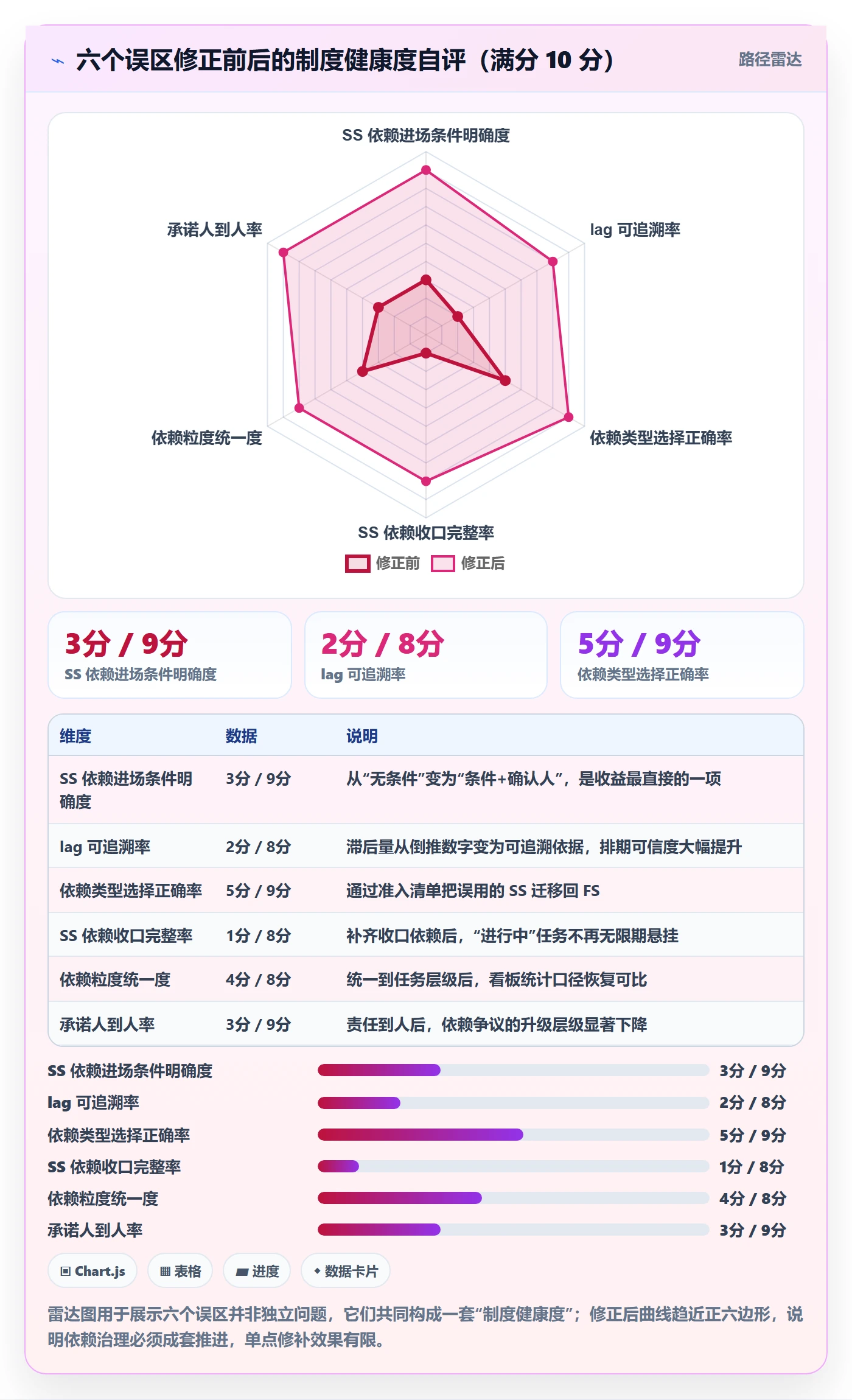 任务依赖SS教程:产品经理制度设计,避坑指南