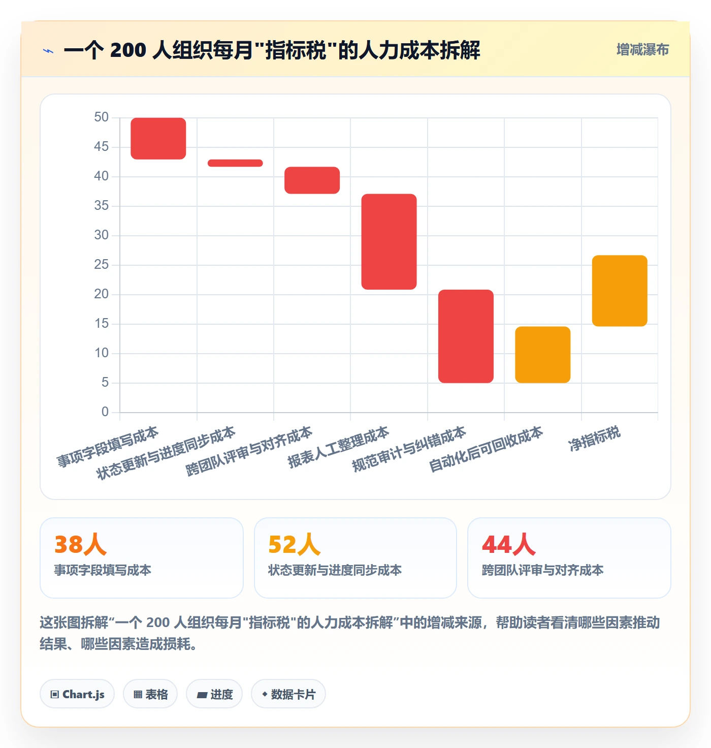 事项流程与规范:PMO任务管理数据分析关键指标