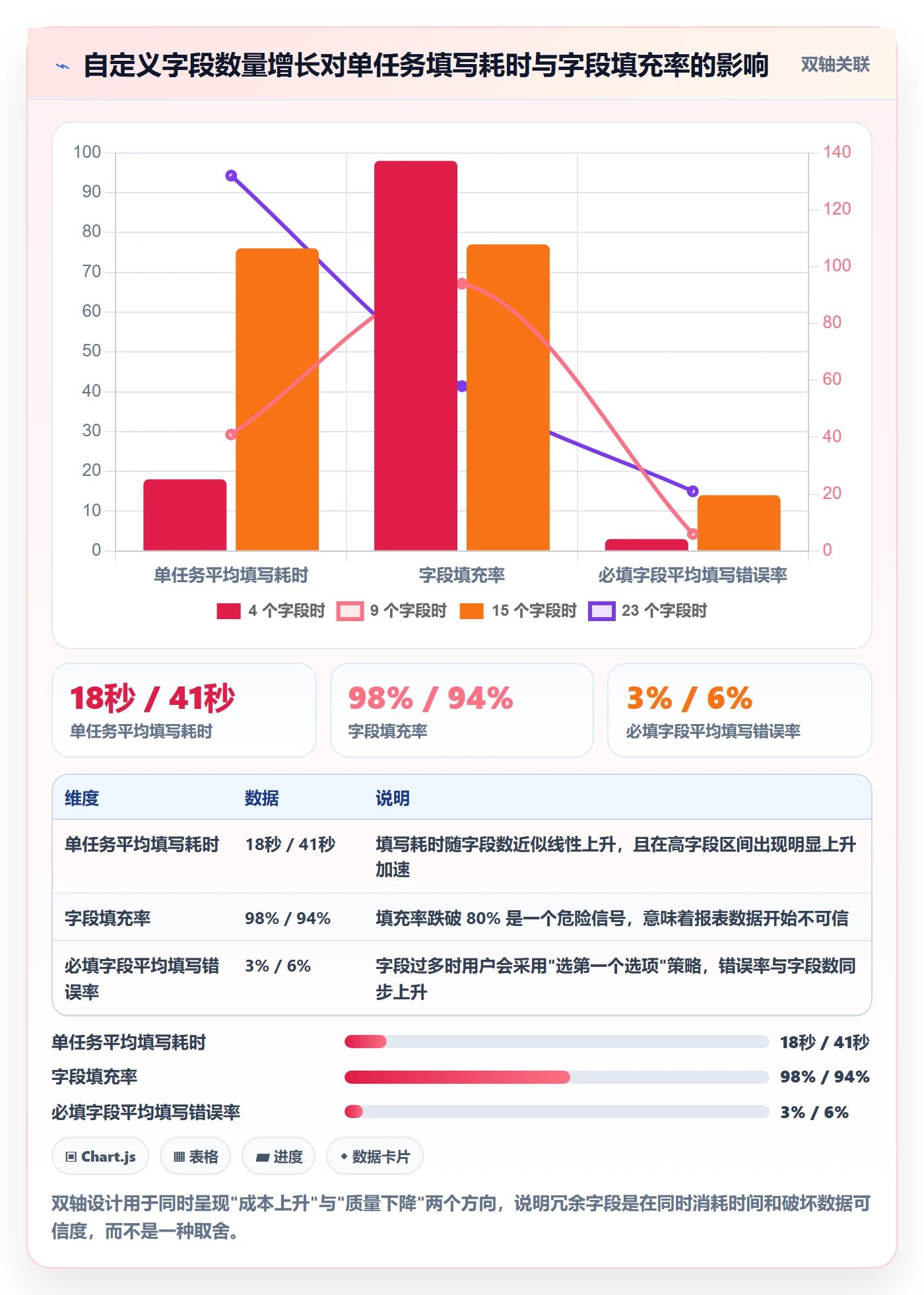 任务类型管理方法大全:研发团队任务属性效率提升落地清单