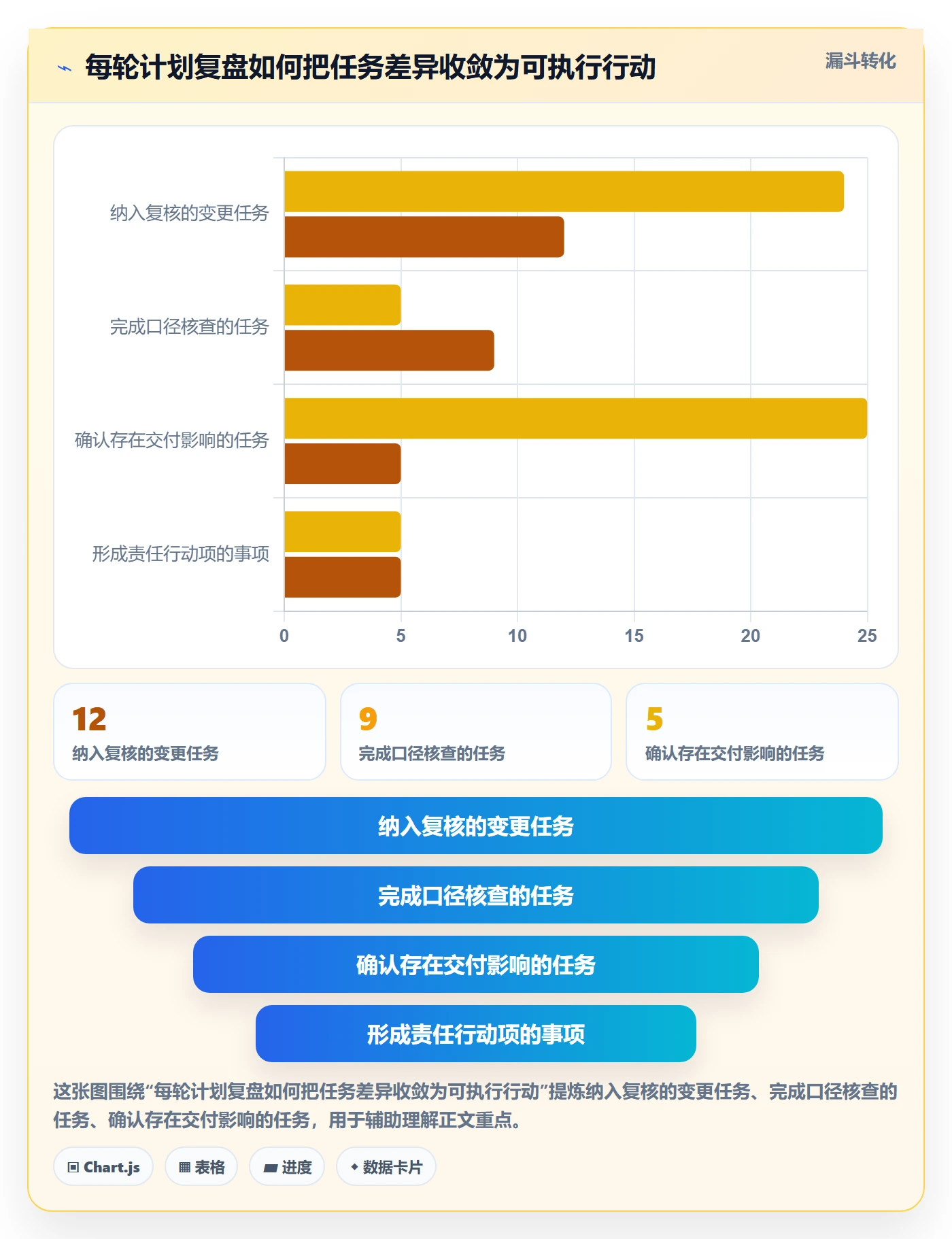基线对比实操方法:实施团队提升甘特图效率的流程优化方法与模板