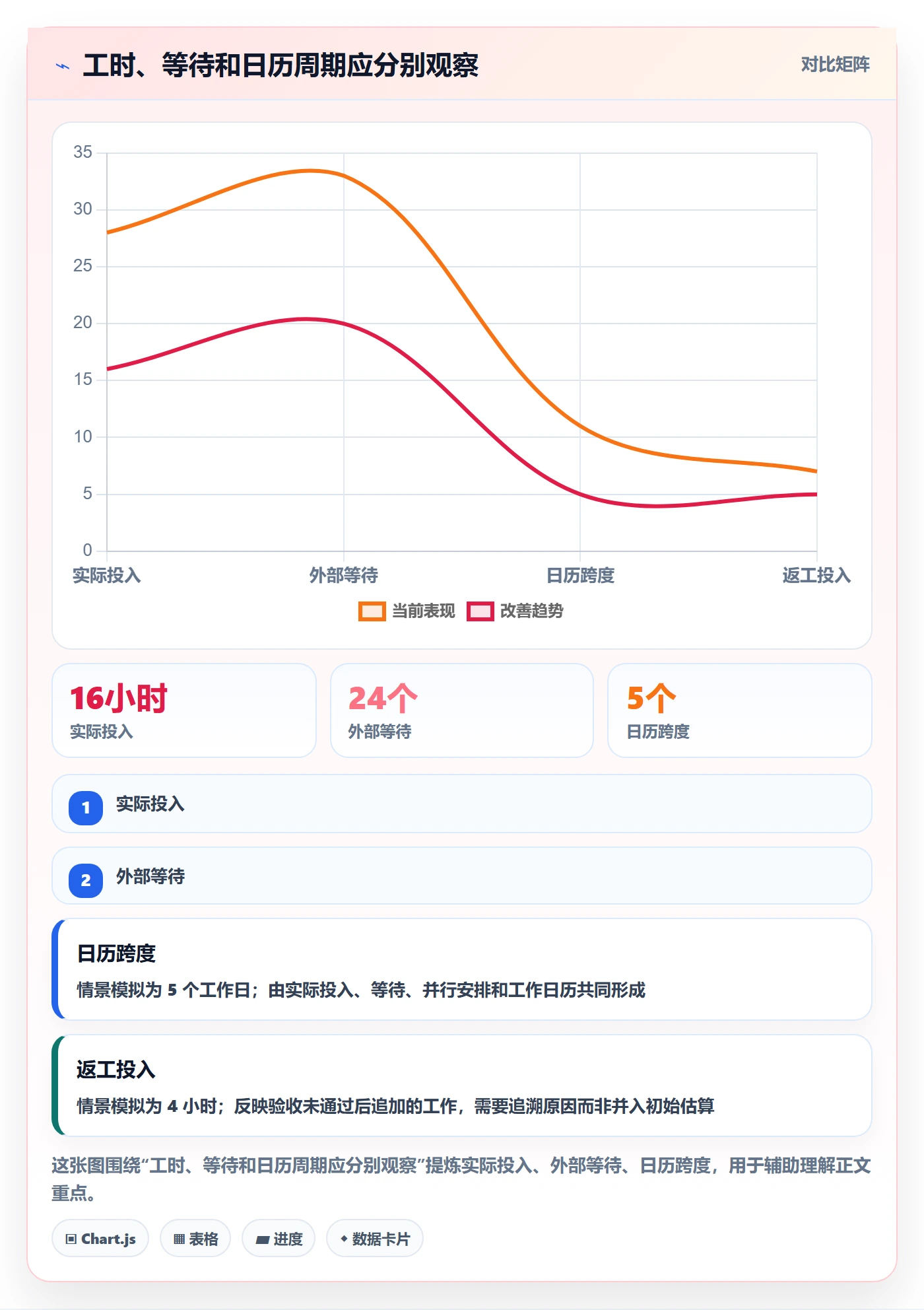 工时管理计划工时教程:实施团队协同管理,避坑指南