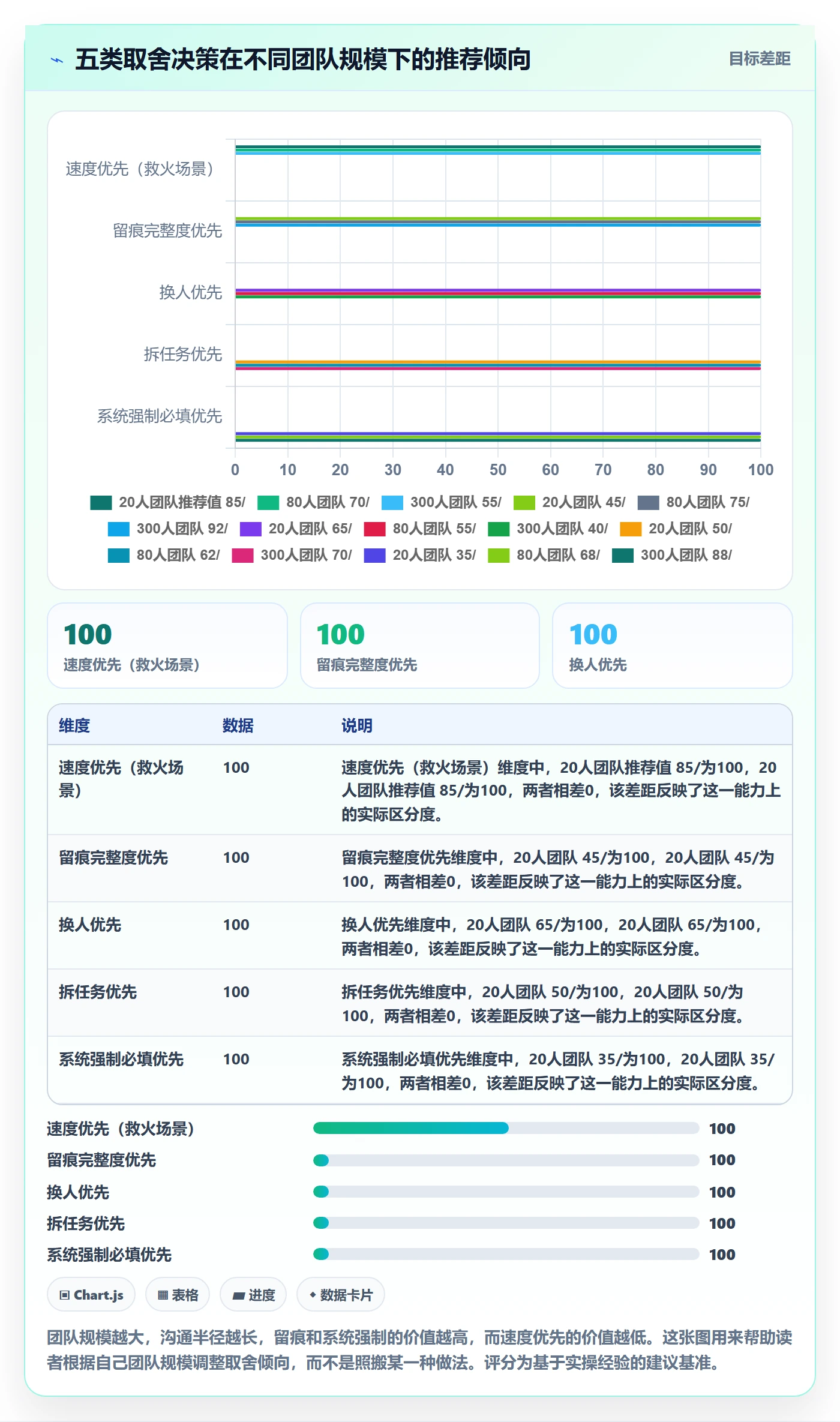 任务分派如何做好任务负责人变更？产品经理实操方法与操作步骤