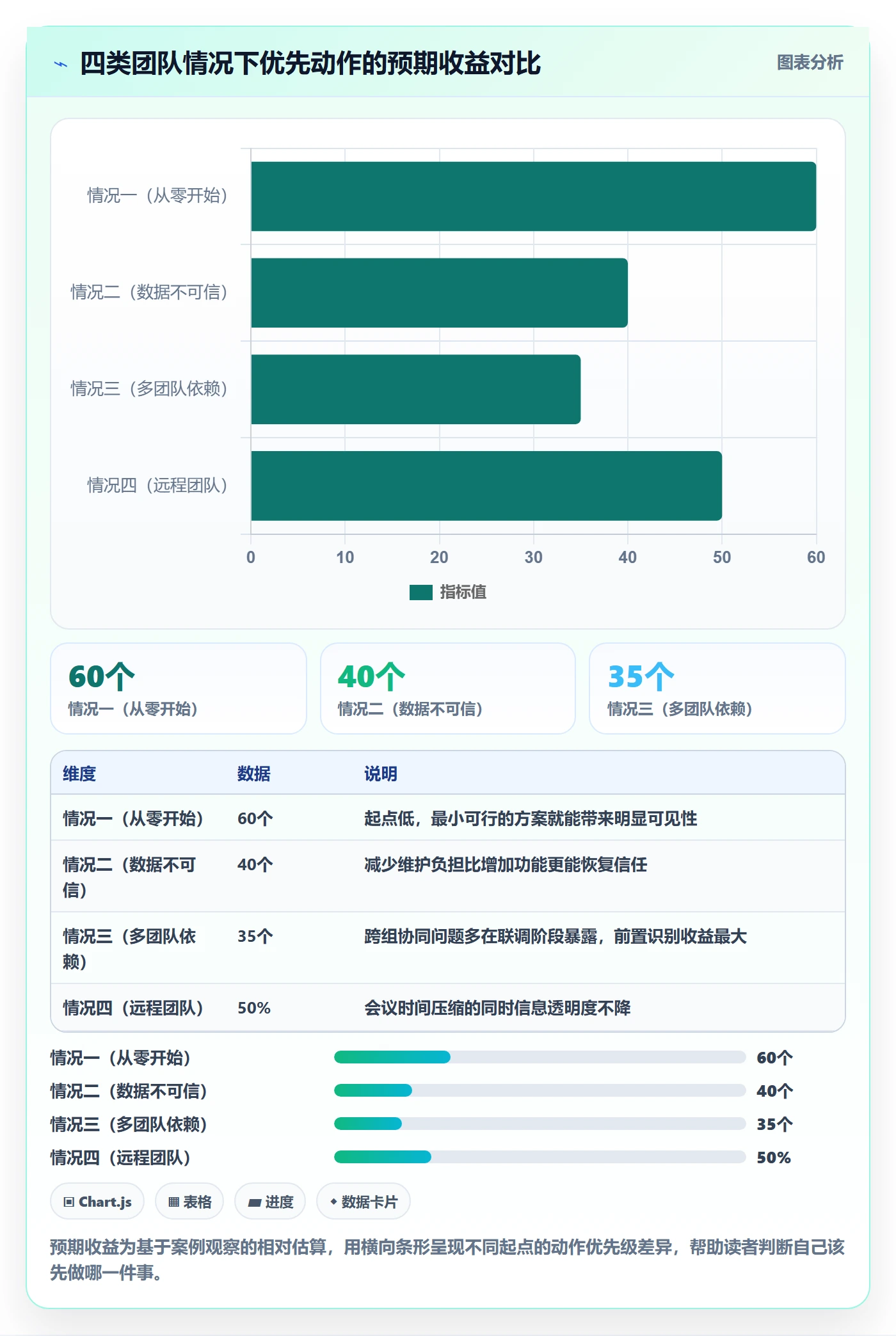 动态落地方案:研发团队开展进度跟踪的入门指南案例解析