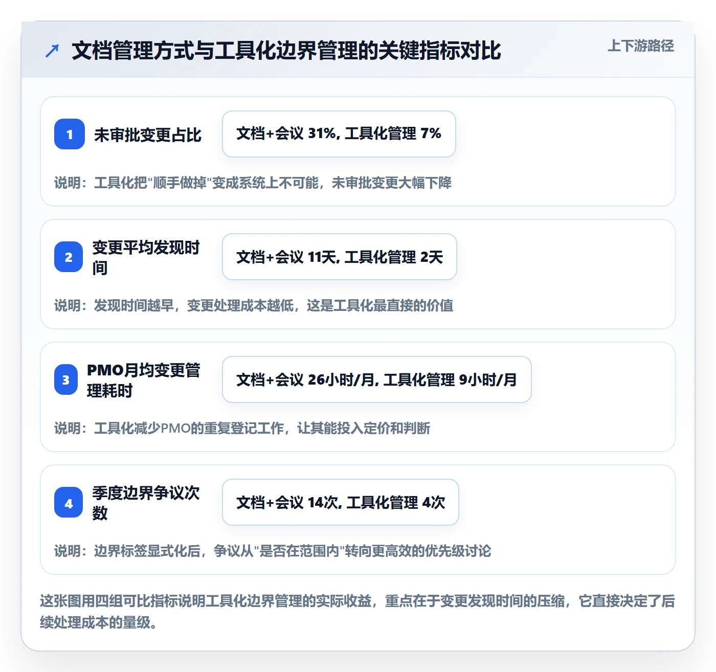 项目范围如何做好范围边界?PMO协同管理与操作步骤
