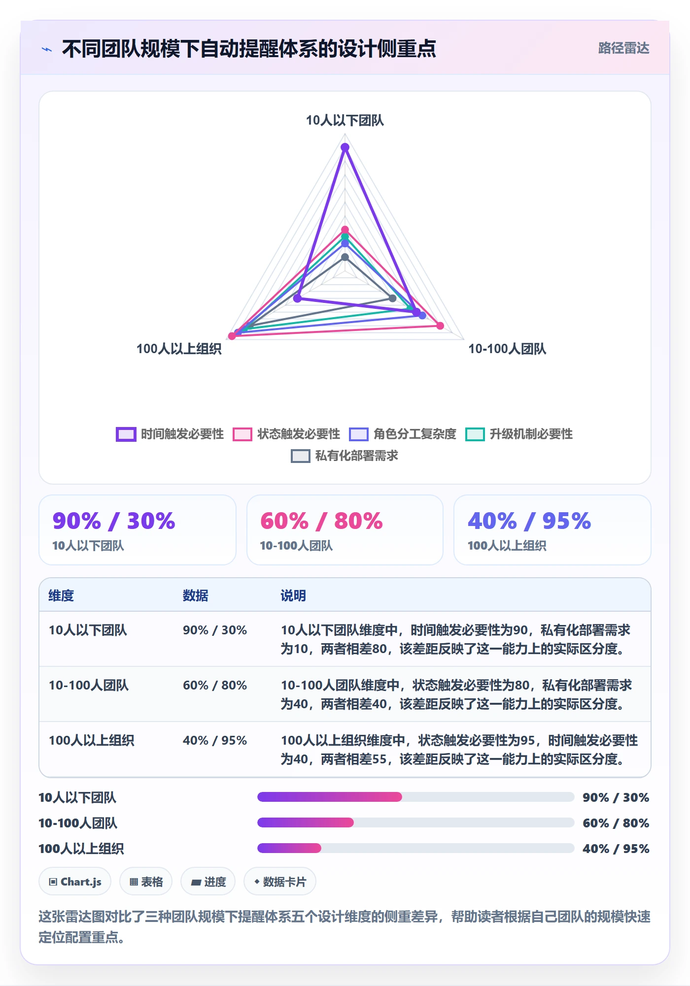 任务提醒如何做好自动提醒?项目成员协同管理与操作步骤