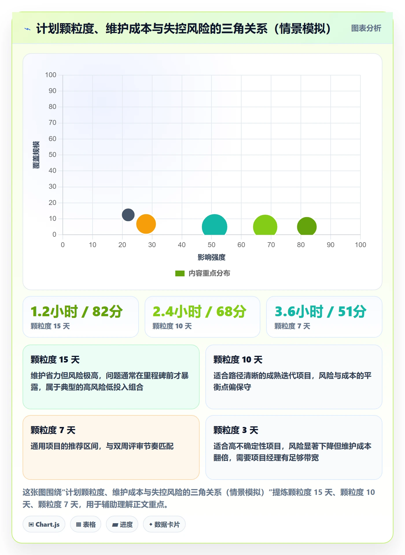 阶段计划最佳实践:跨部门团队项目规划入门指南,常见问题