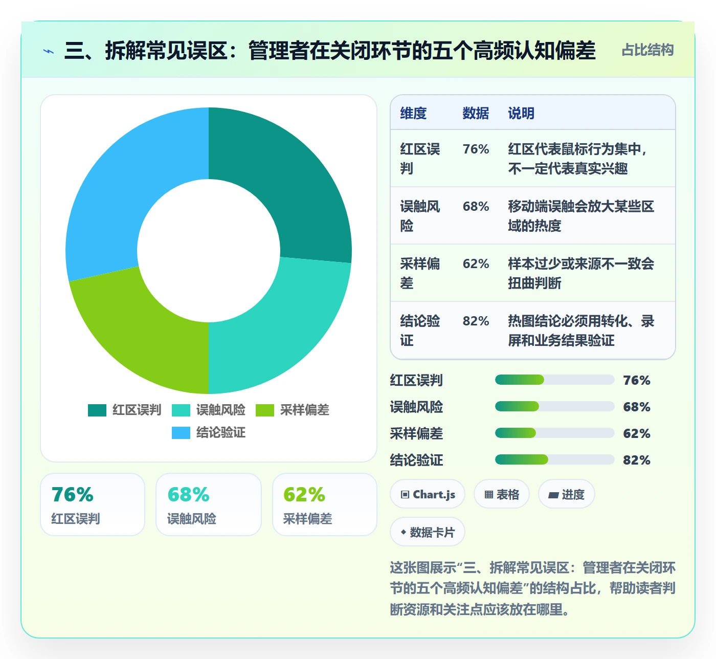 三、拆解常见误区:管理者在关闭环节的五个高频认知偏差