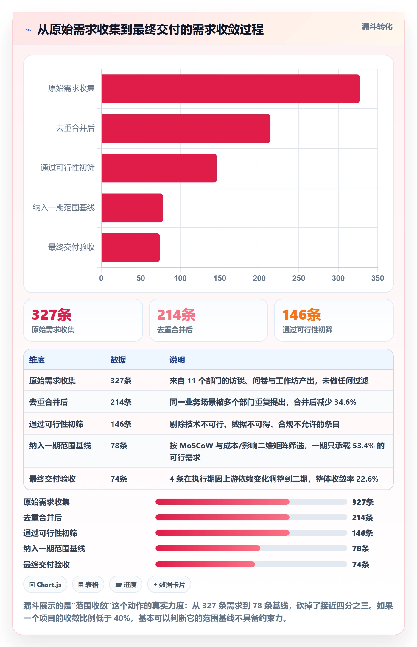 项目立项项目范围教程:跨部门团队实操方法,避坑指南