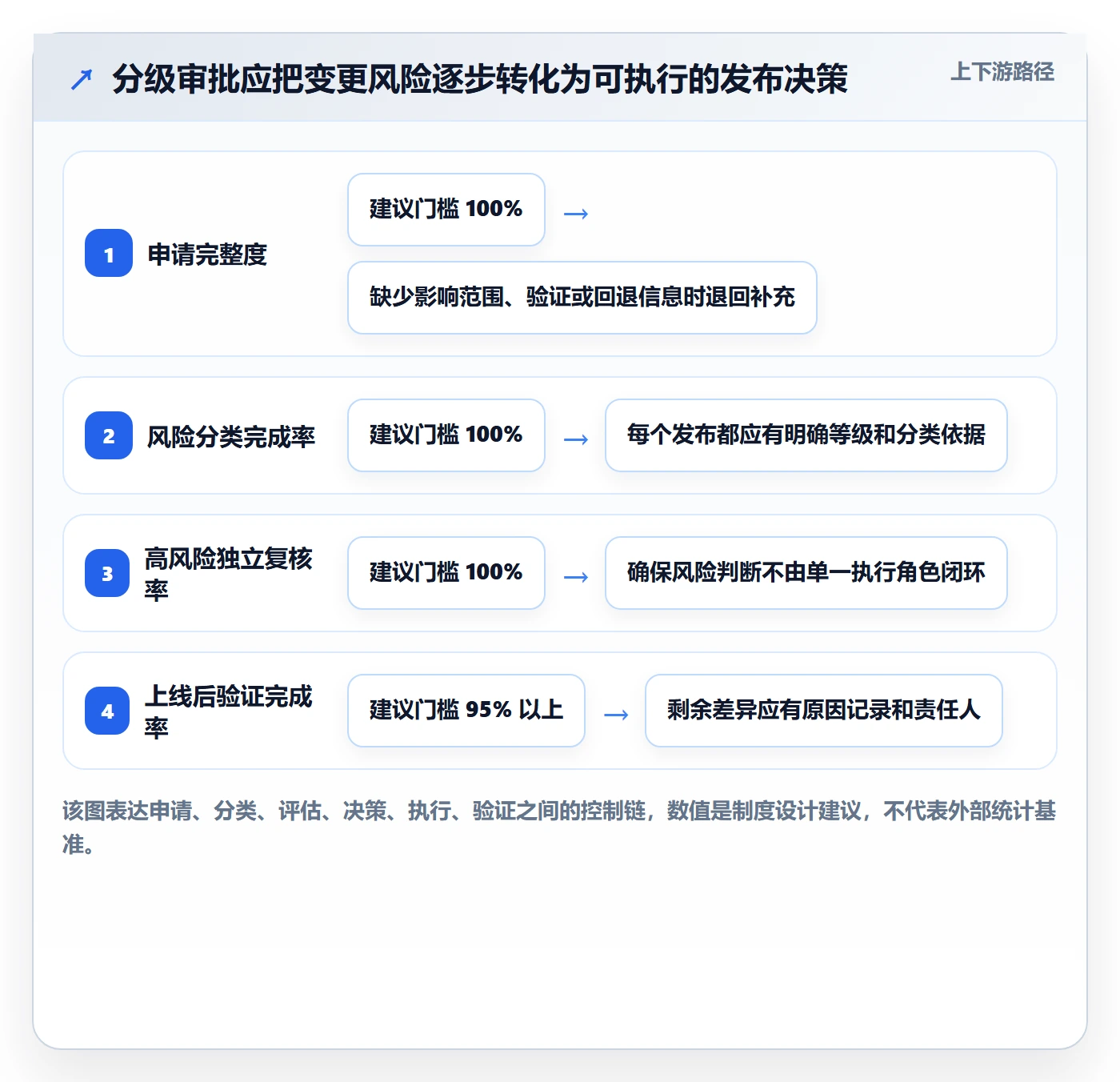 发布审批怎么做?管理层落地方案:发布管理从0到1