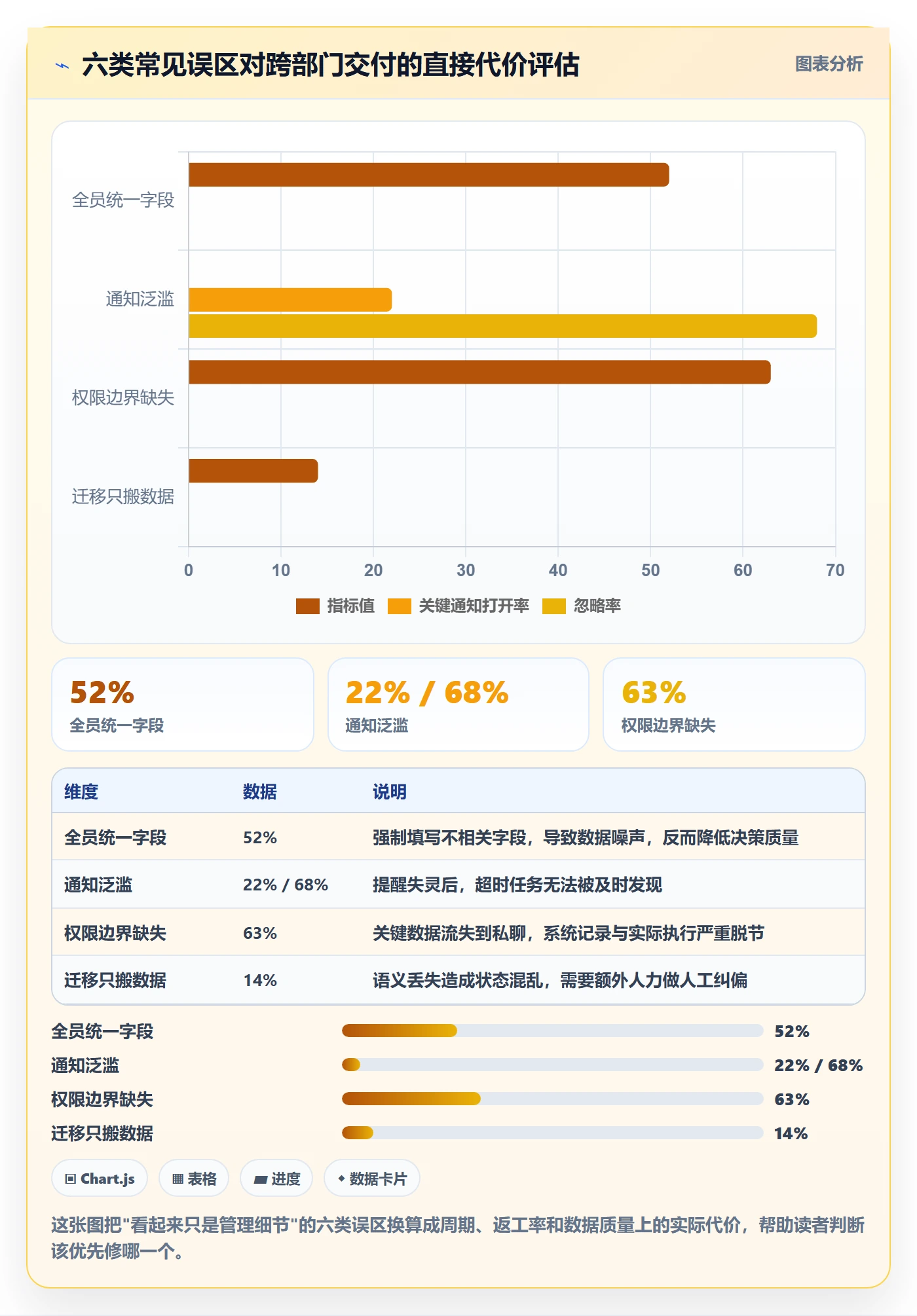 任务管理事项教程:跨部门团队效率提升,避坑指南
