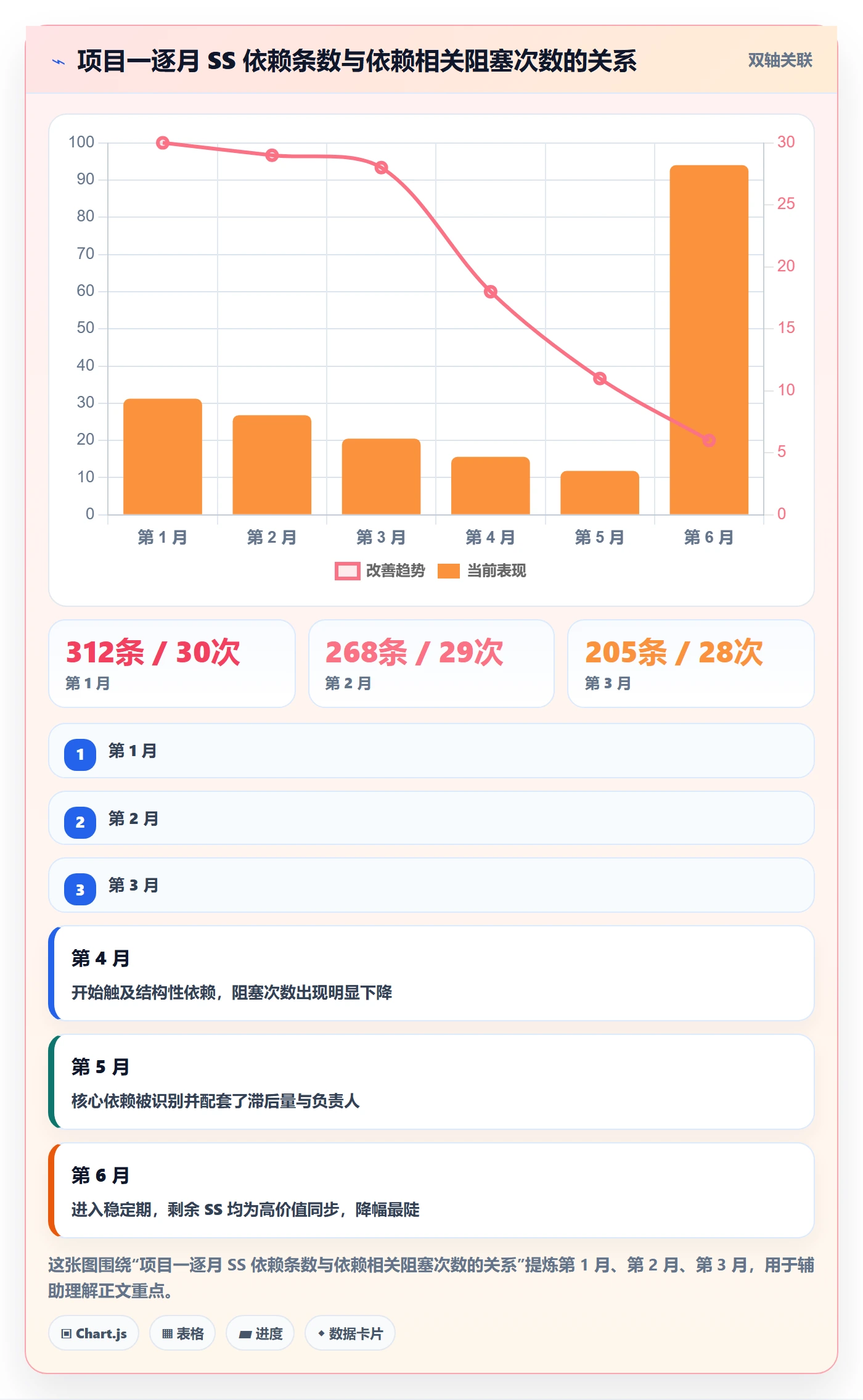 任务依赖SS教程:项目成员协同管理,避坑指南