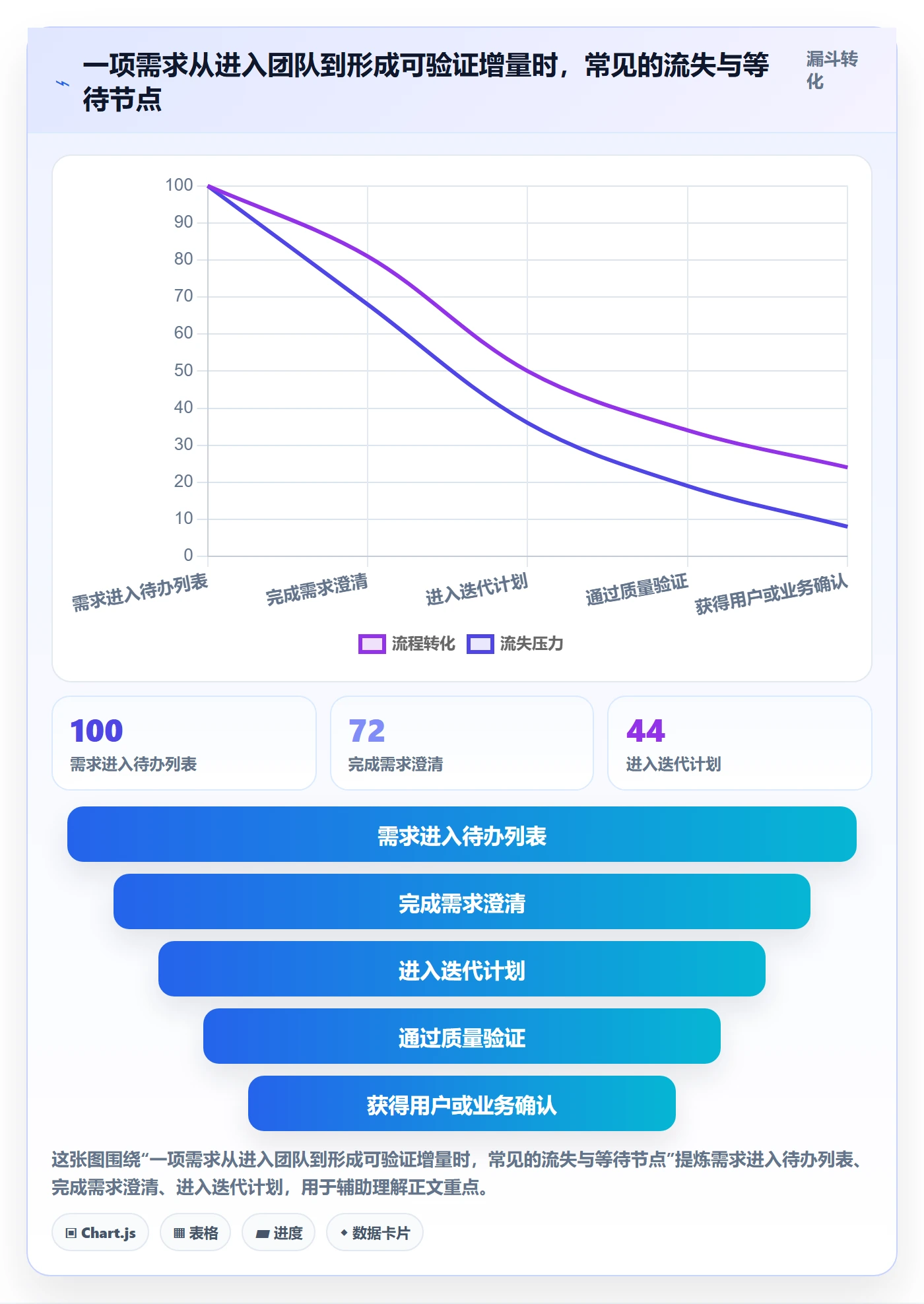 敏捷项目Scrum全流程：项目成员落地方案与一文讲清