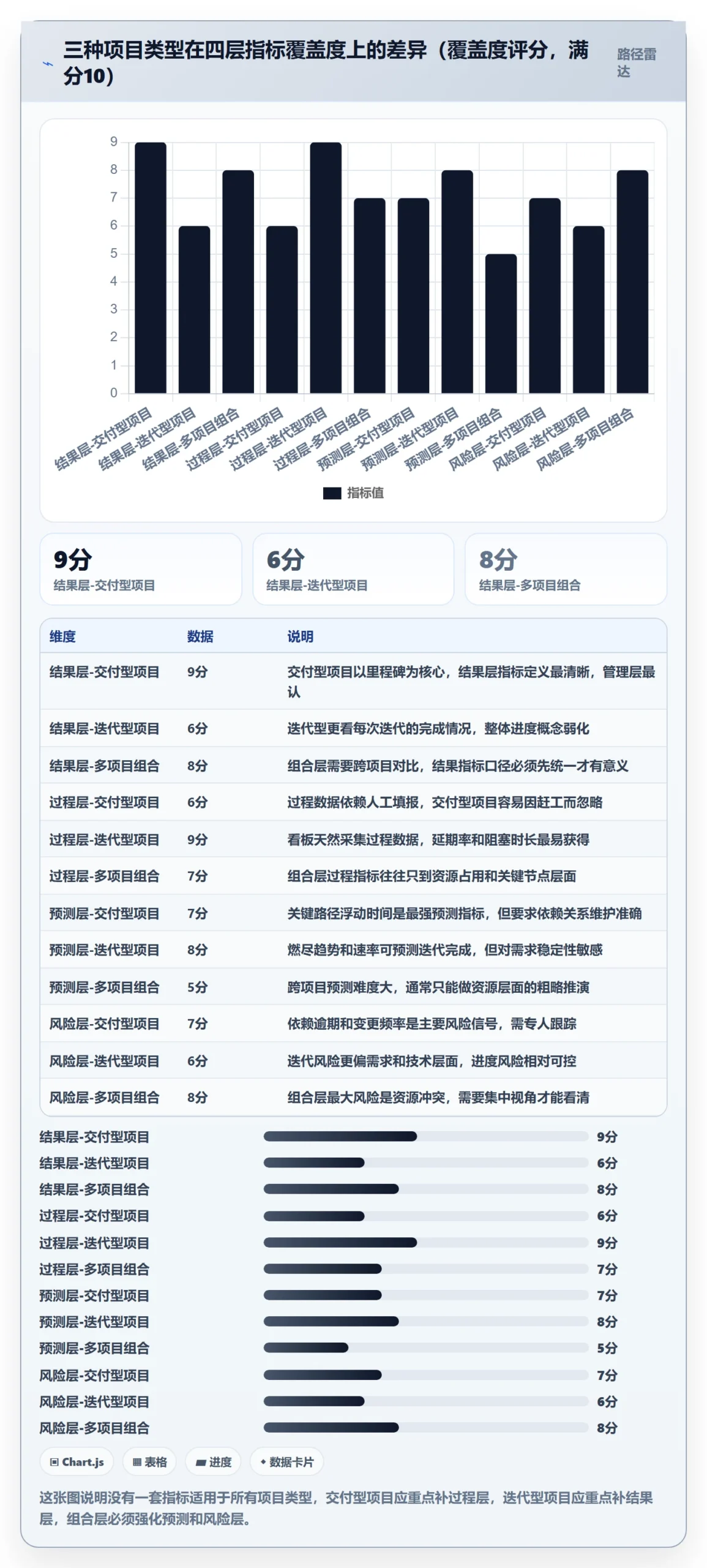 进展流程与规范：项目经理进度跟踪数据分析关键指标