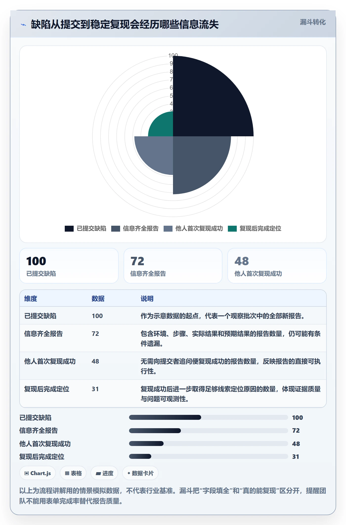 Bug / 缺陷复现步骤全流程：研发团队入门指南与一文讲清