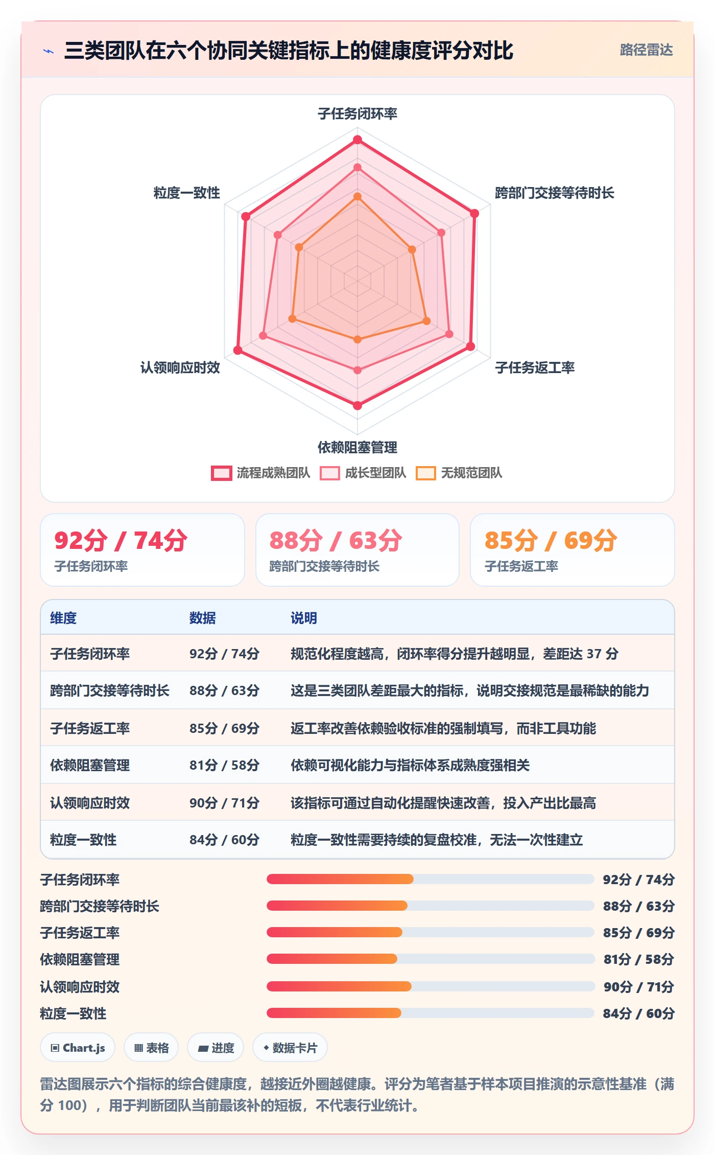子任务流程与规范：跨部门团队任务管理协同管理关键指标