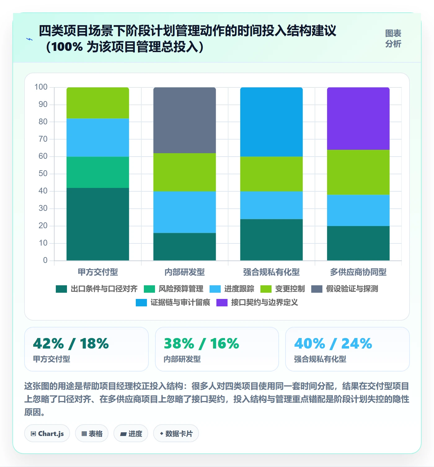 阶段计划落地方案:项目经理开展项目规划的风险控制案例解析