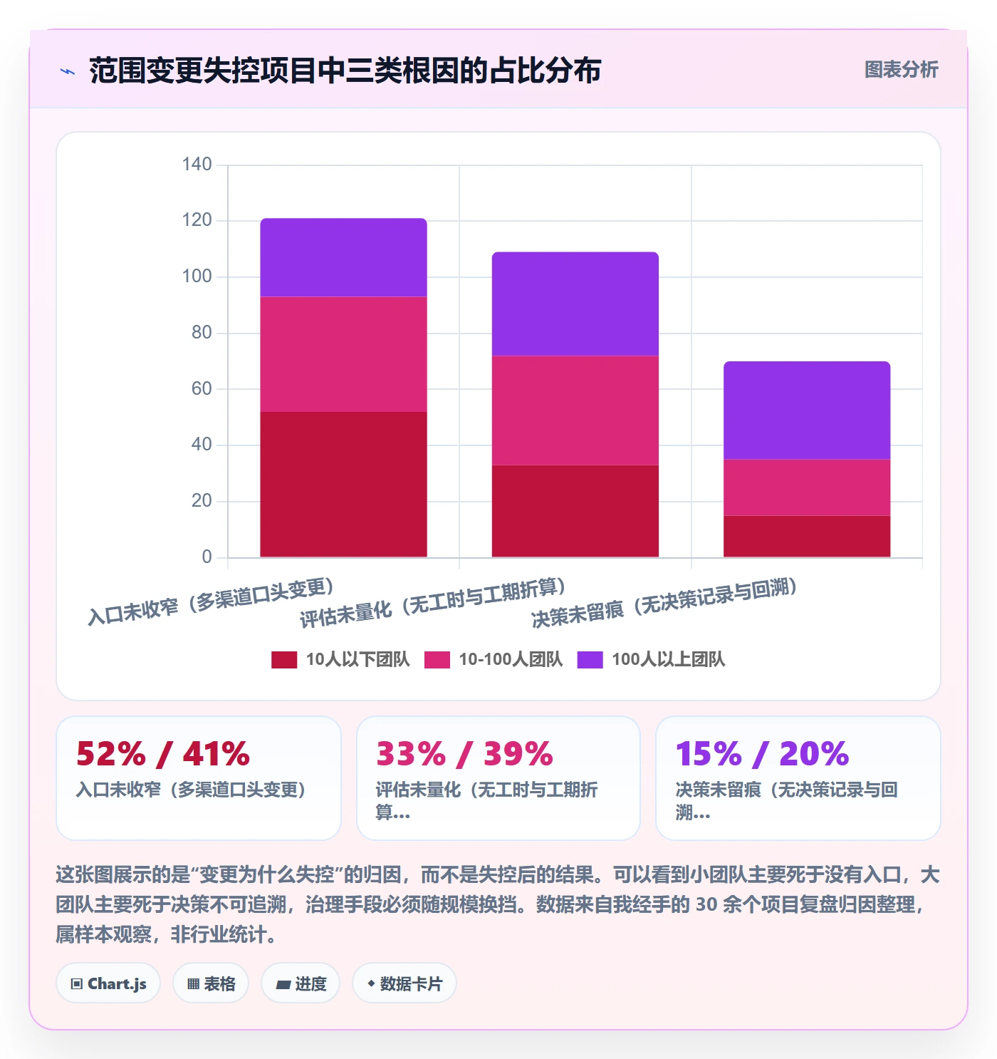 项目范围如何做好范围变更？研发团队最佳实践与操作步骤