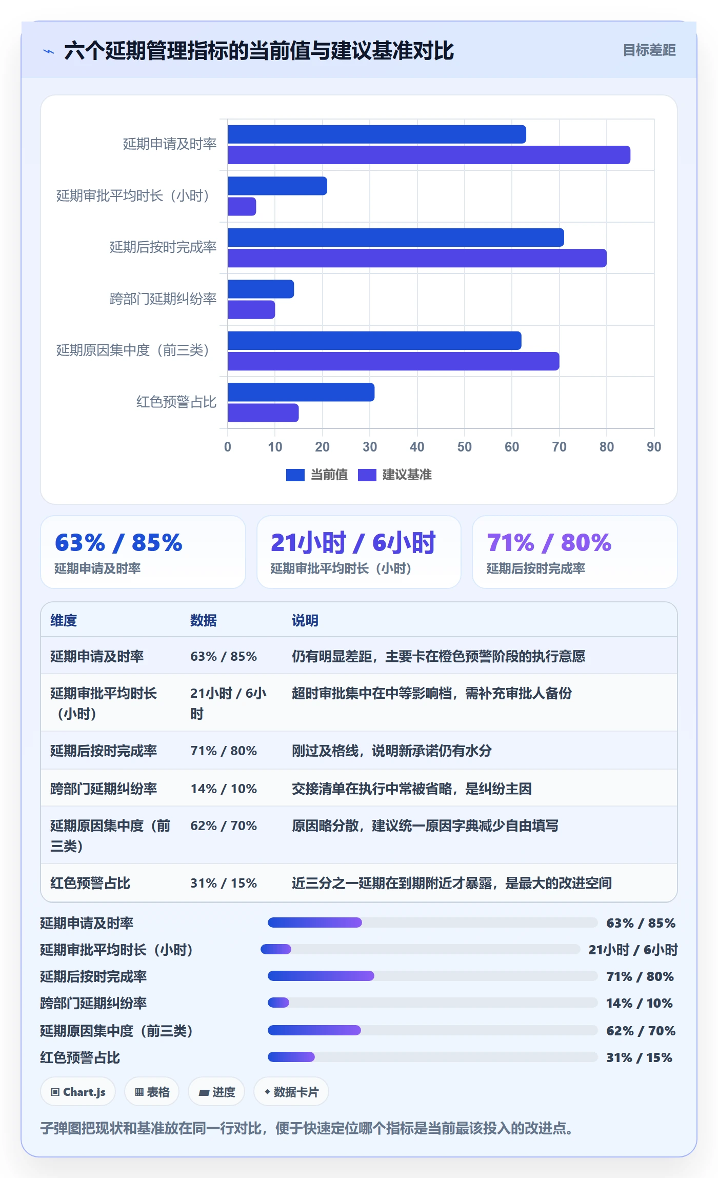 延期流程与规范:跨部门团队任务执行实操方法关键指标
