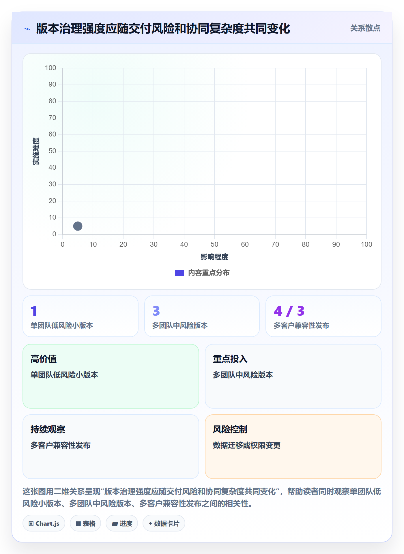版本管理方法大全:跨部门团队版本管理落地方案落地清单