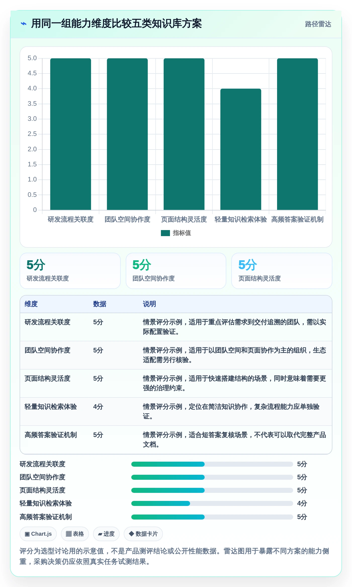 提升团队协作:2026年最值得投资的5大产品知识库系统解决方案