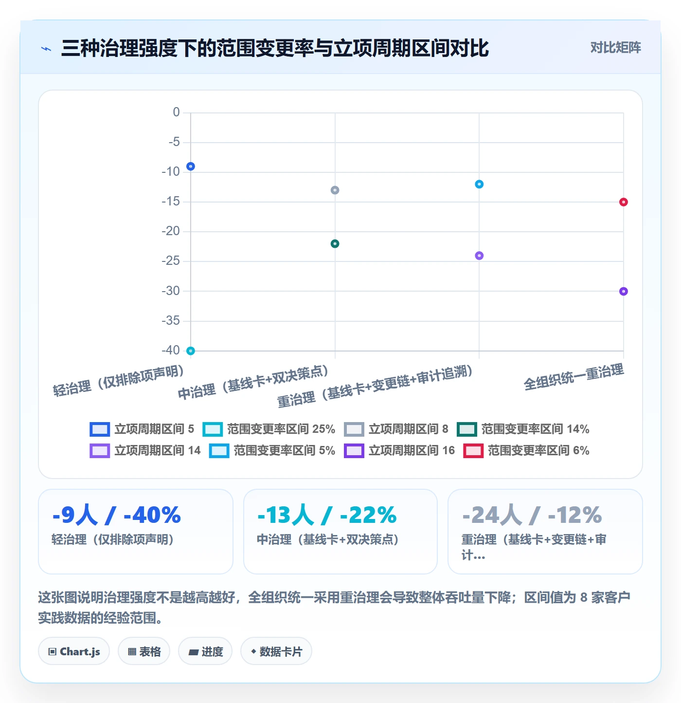 项目范围实操方法:跨部门团队提升项目立项效率的最佳实践方法与模板
