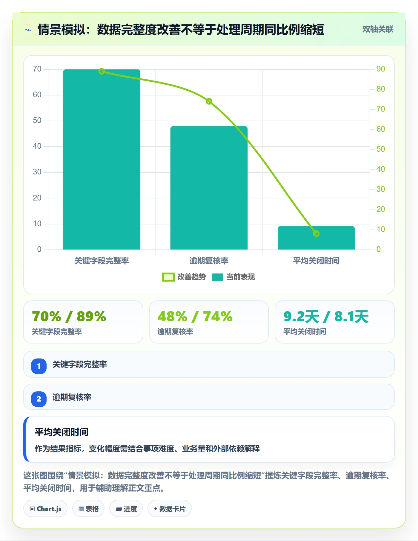 分组落地方案:企业管理者开展列表视图的最佳实践案例解析