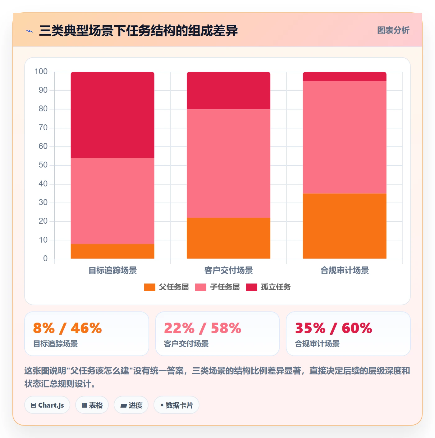父任务实操方法:企业管理者提升任务管理效率的实操方法方法与模板