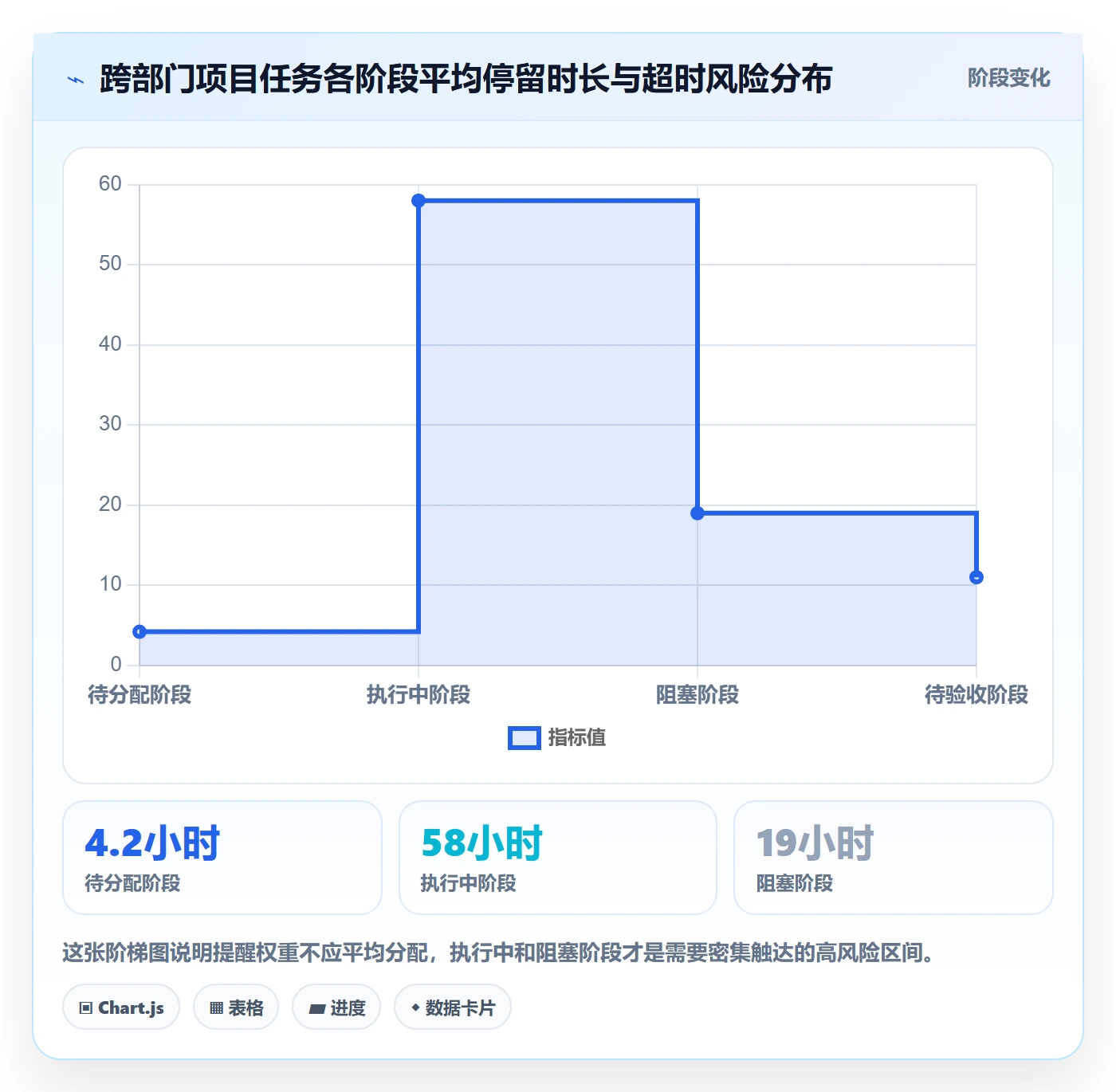 任务提醒自动提醒全流程:产品经理最佳实践与一文讲清