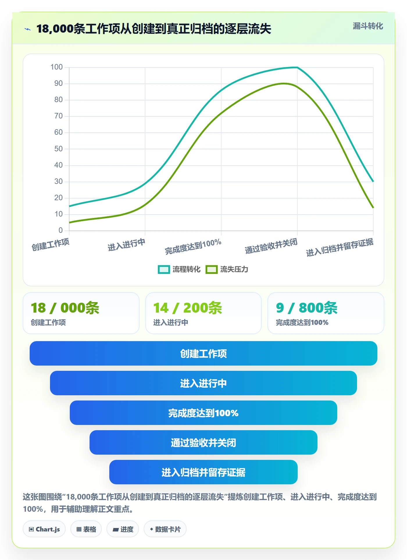 关闭最佳实践:项目经理任务执行制度设计,常见问题